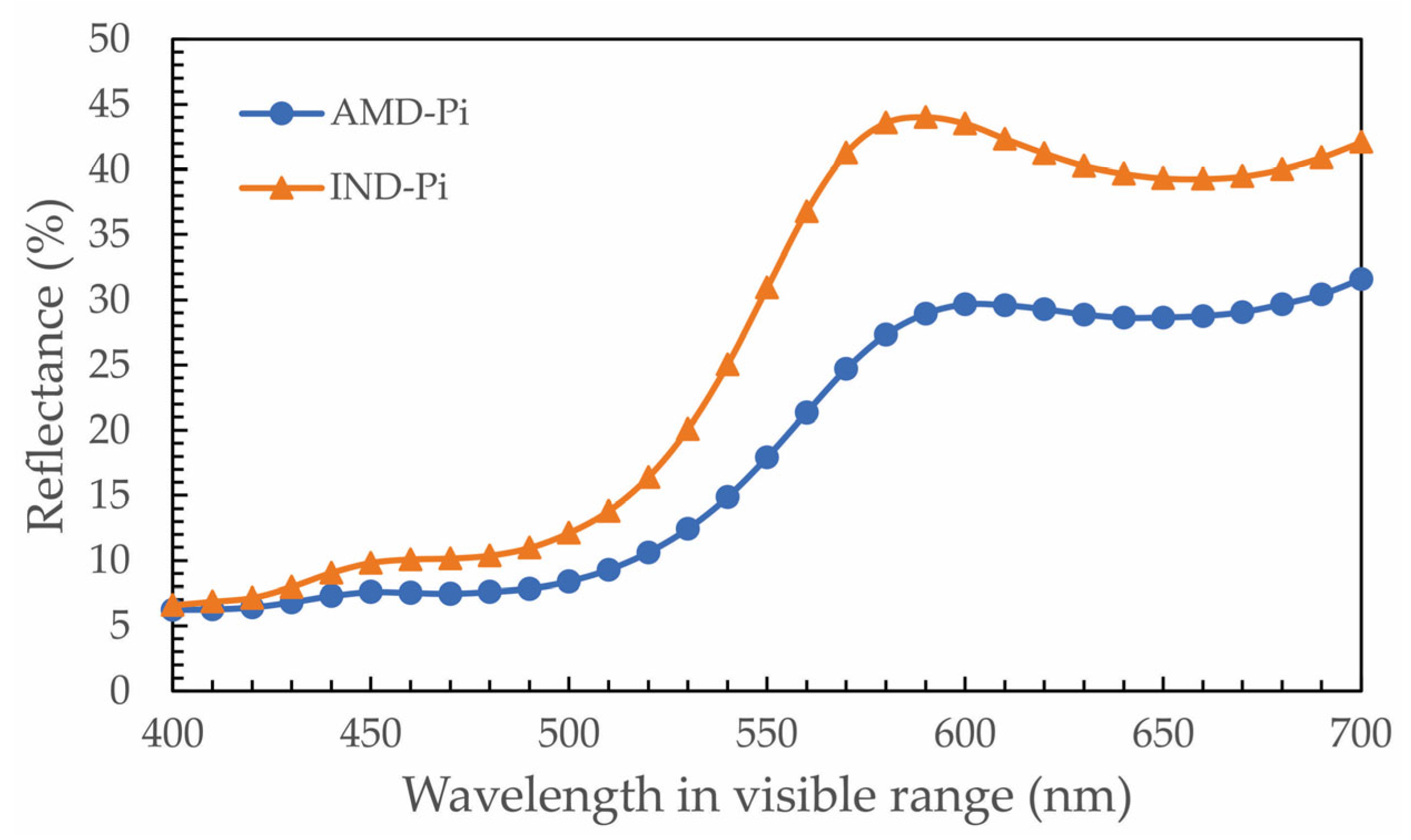 Mining 03 00038 g006 Mining 03 00038 g006