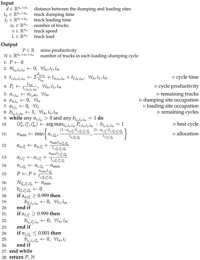 Mining 03 00043 i001