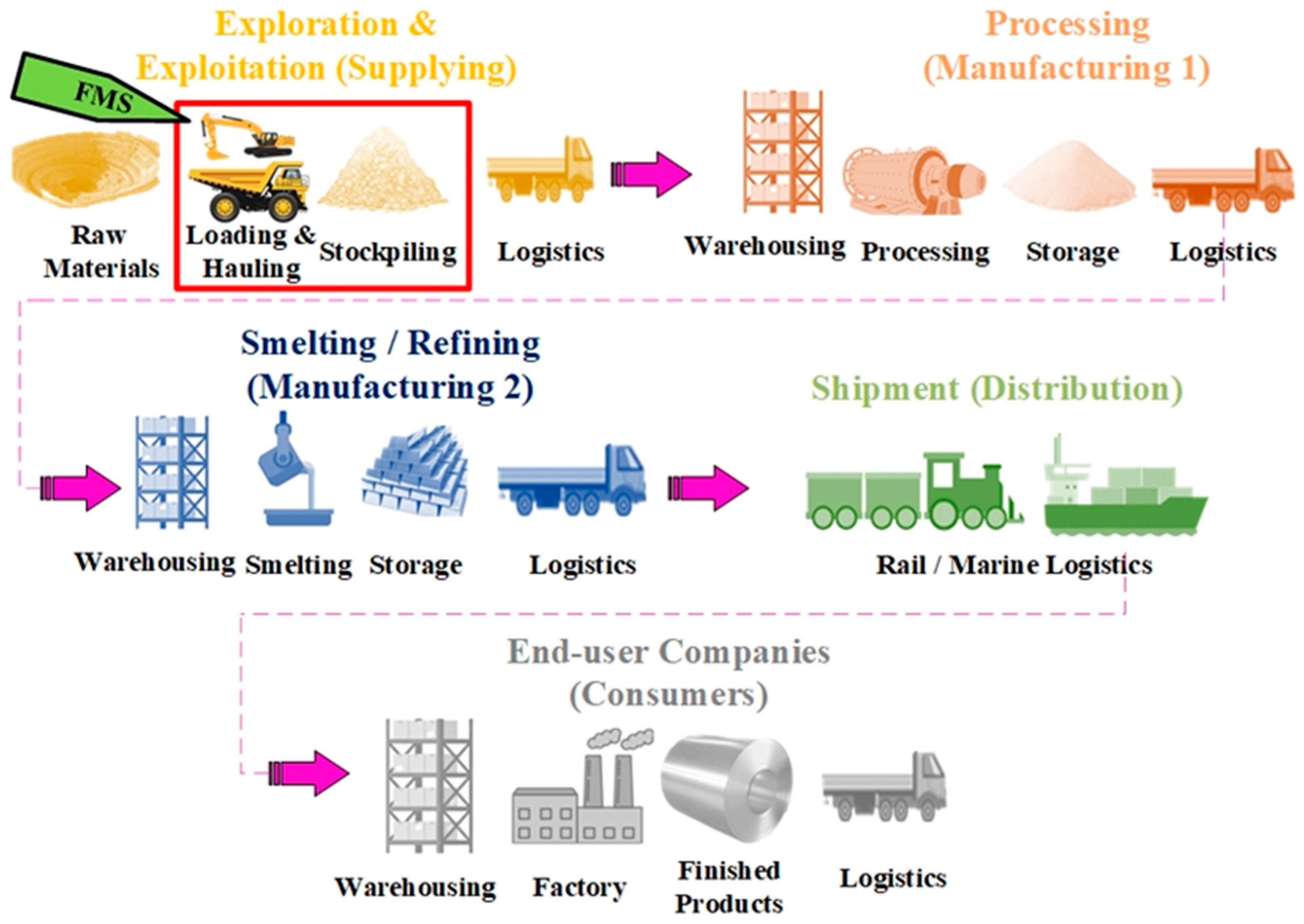 Mining 04 00002 g001