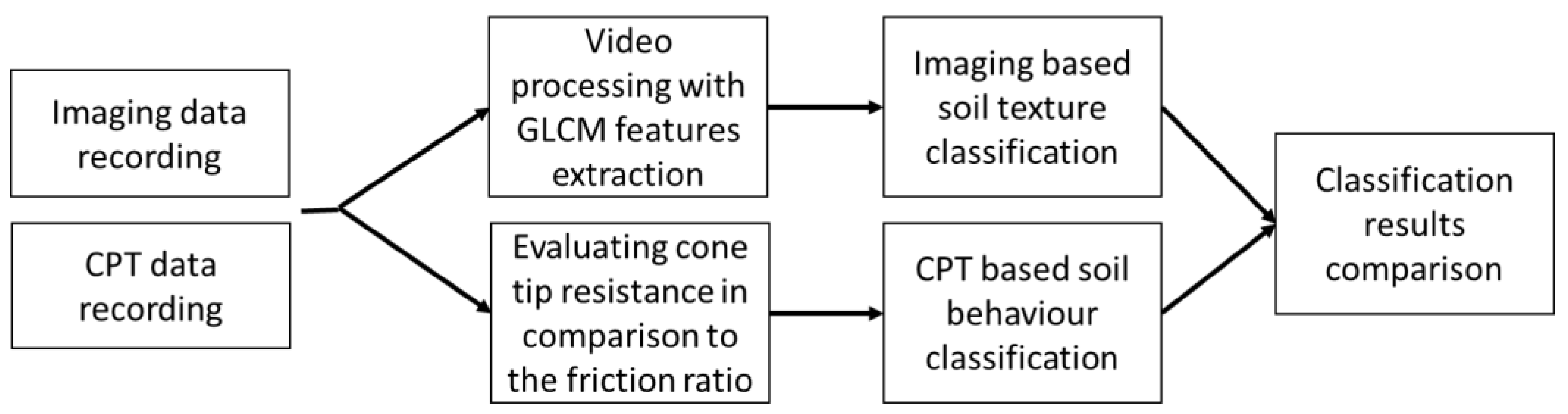 Mining 04 00007 g006