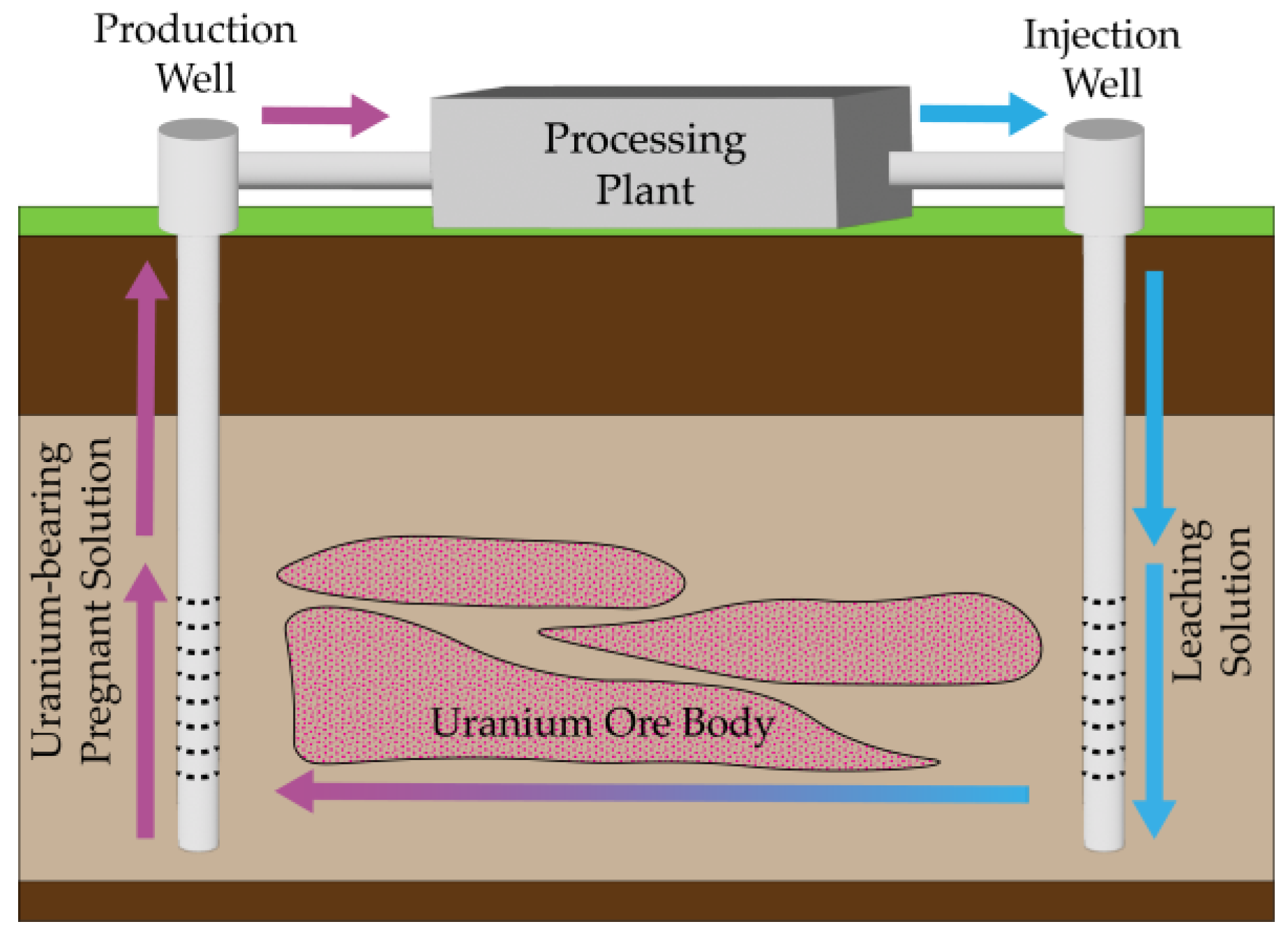 Mining 04 00009 g004