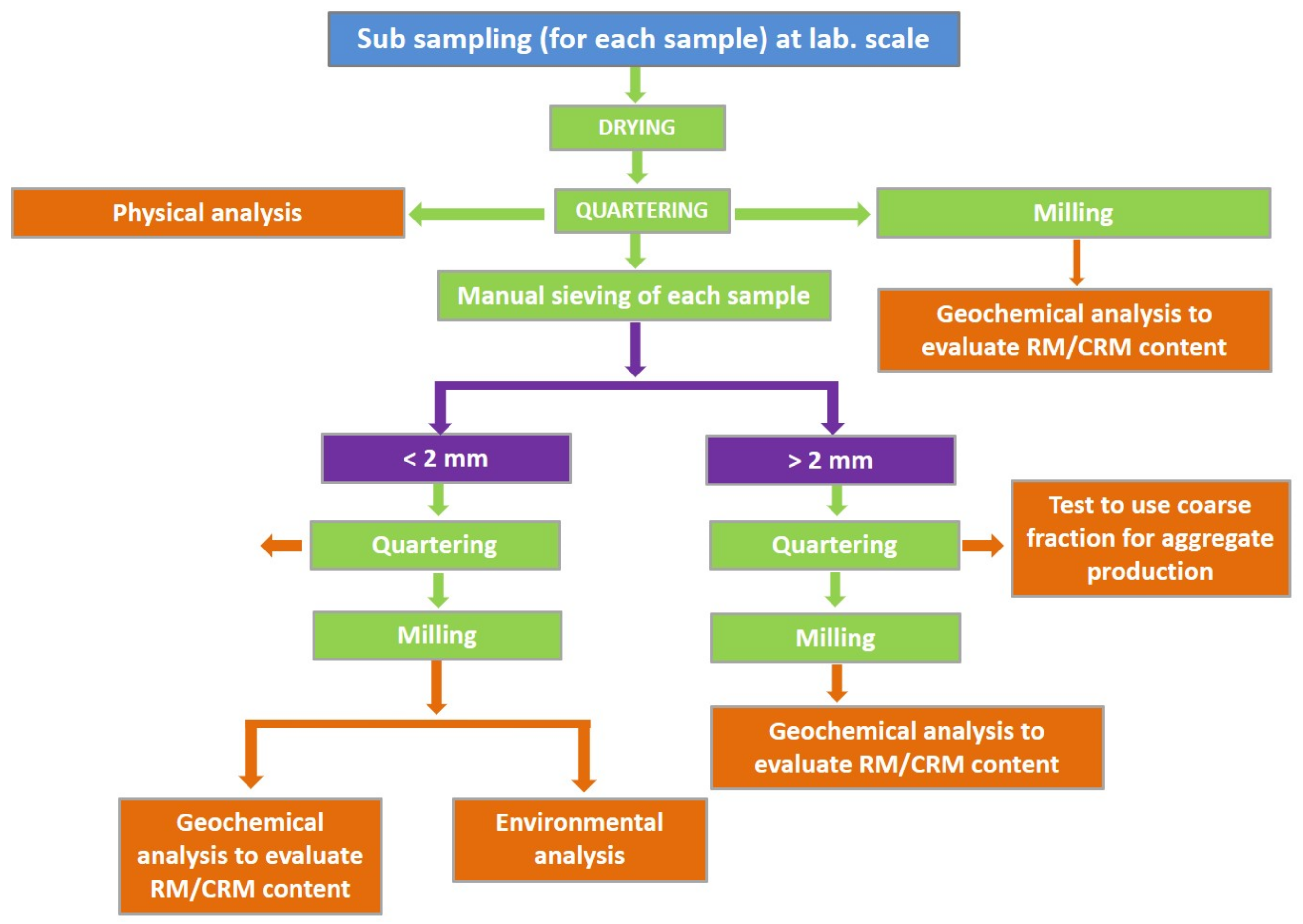 Mining 04 00010 g001
