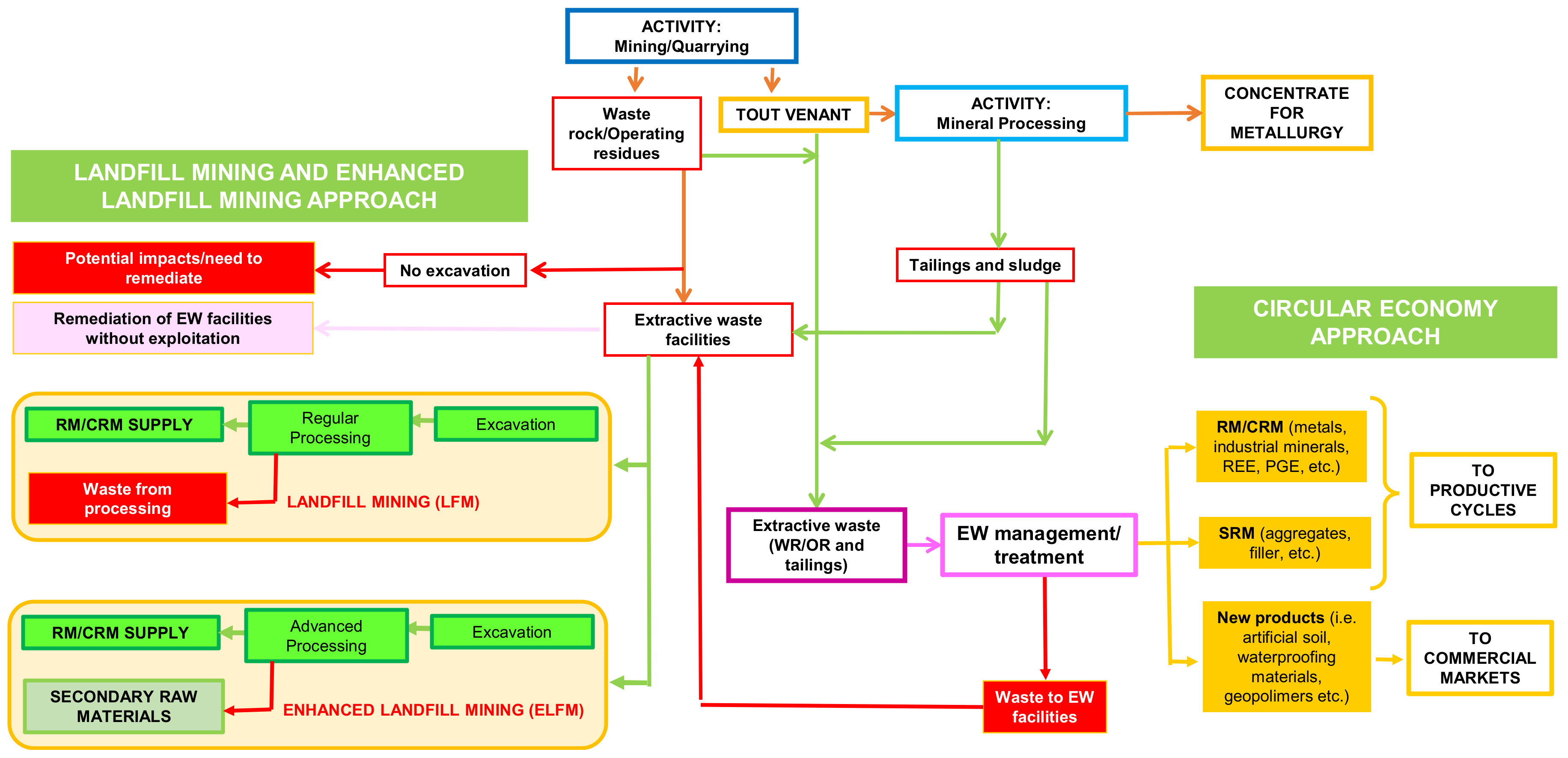 Mining 04 00010 g003