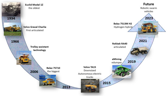 Mining 04 00016 g014