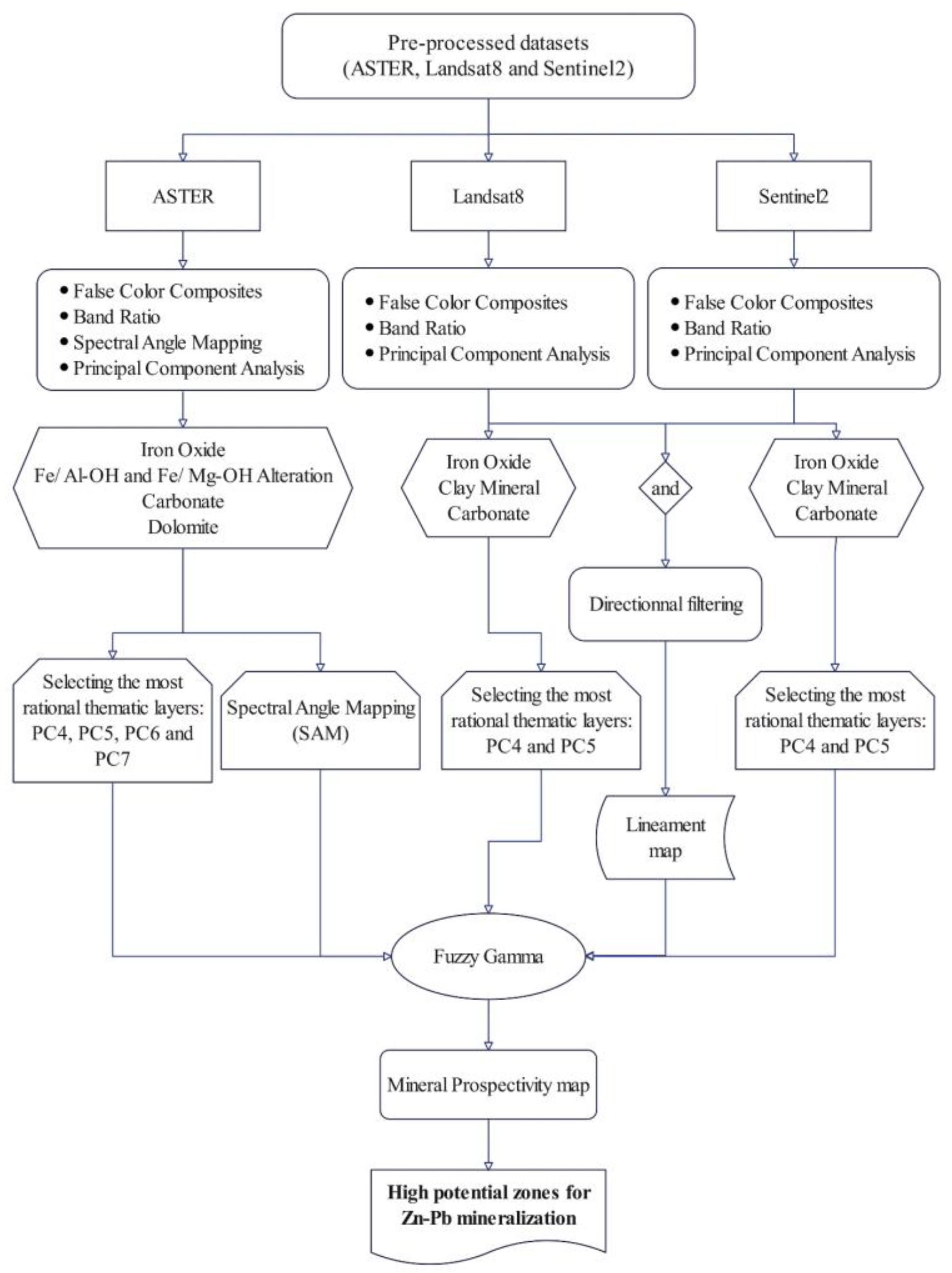 Mining 04 00021 g002