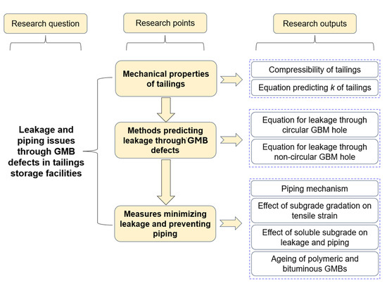 Mining 04 00026 g0a1