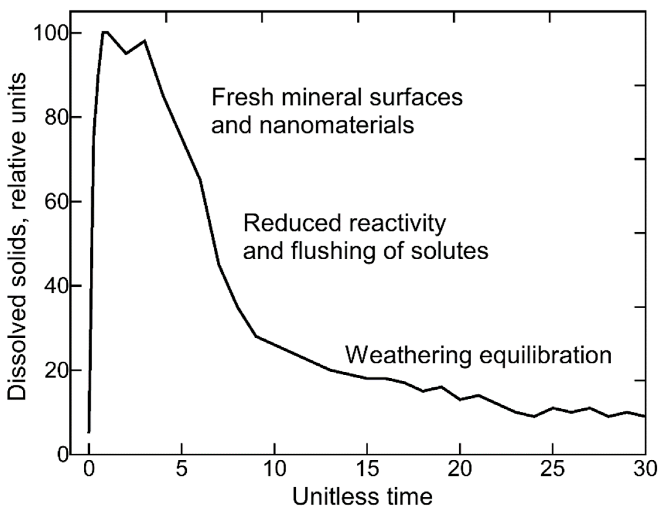 Mining 04 00027 g001