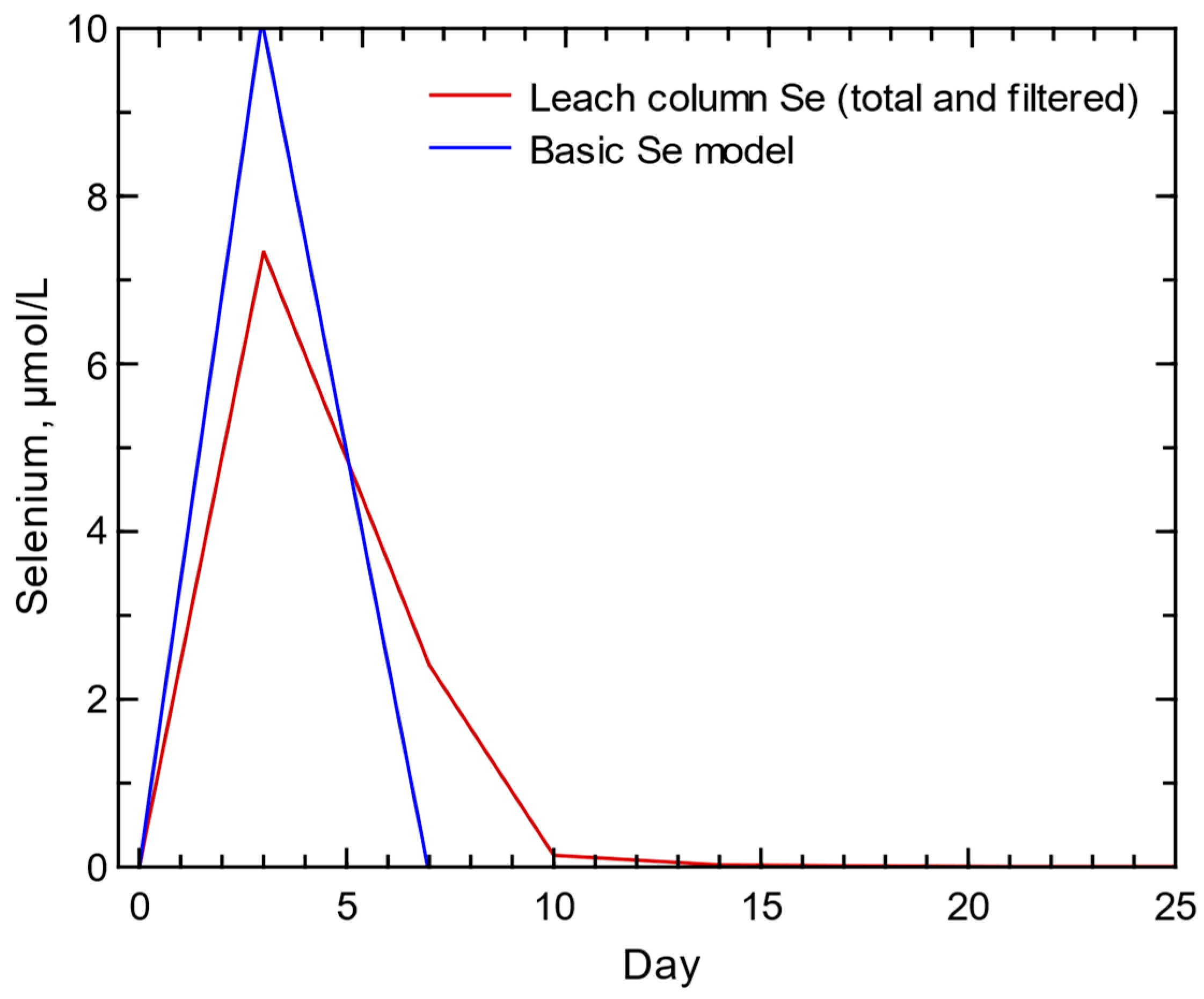 Mining 04 00027 g014