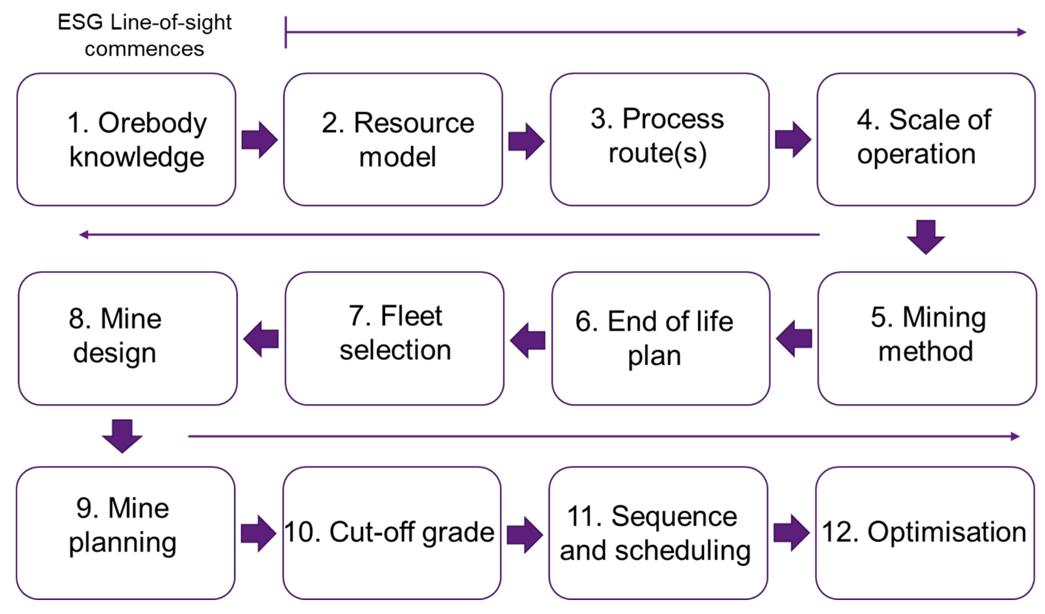 Mining 04 00031 g004