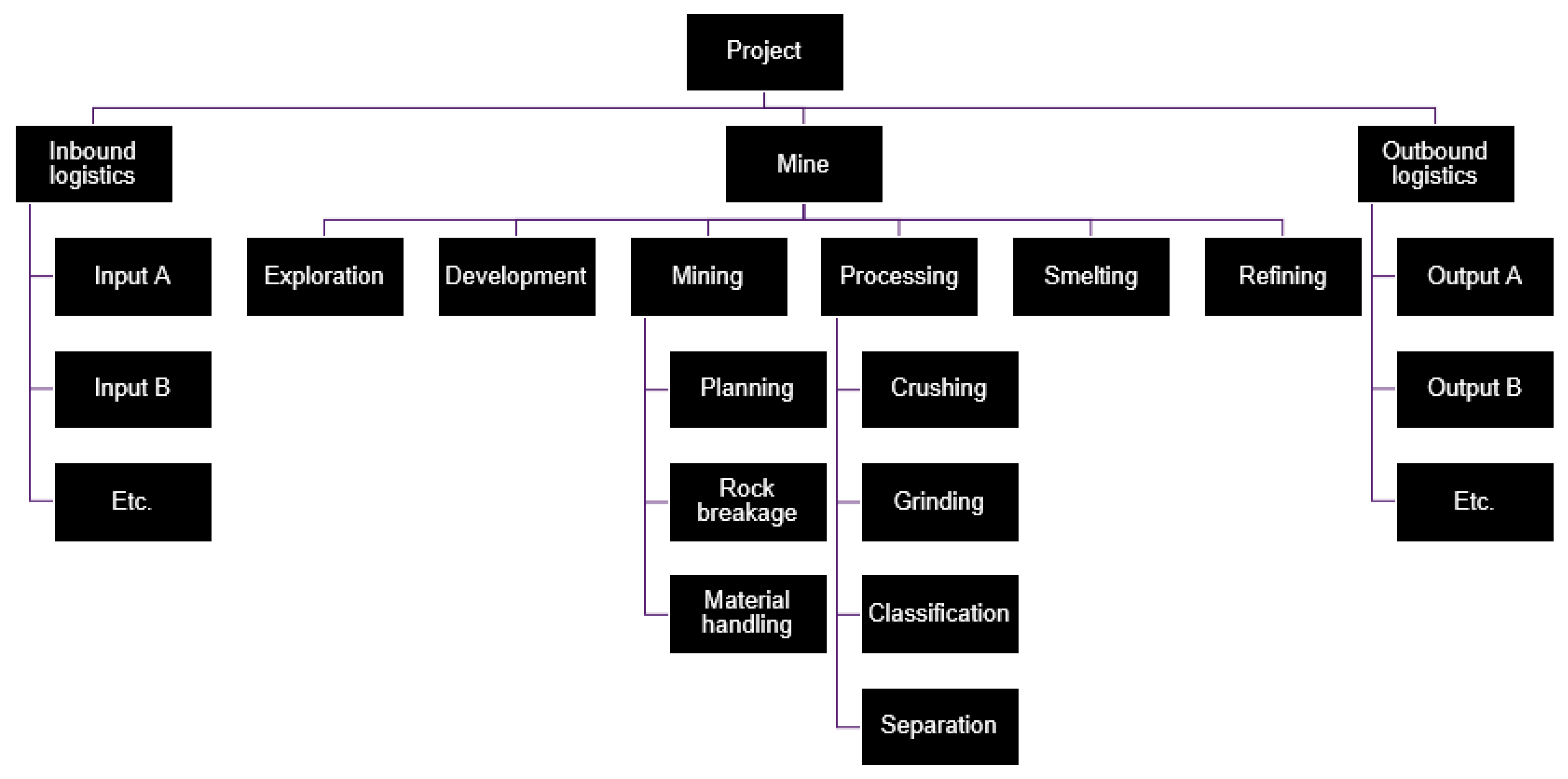 Mining 04 00031 g010