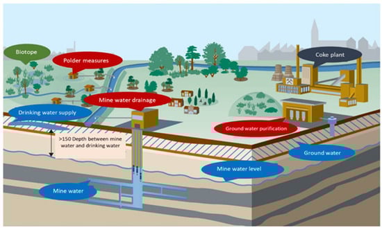 Mining 04 00034 g001