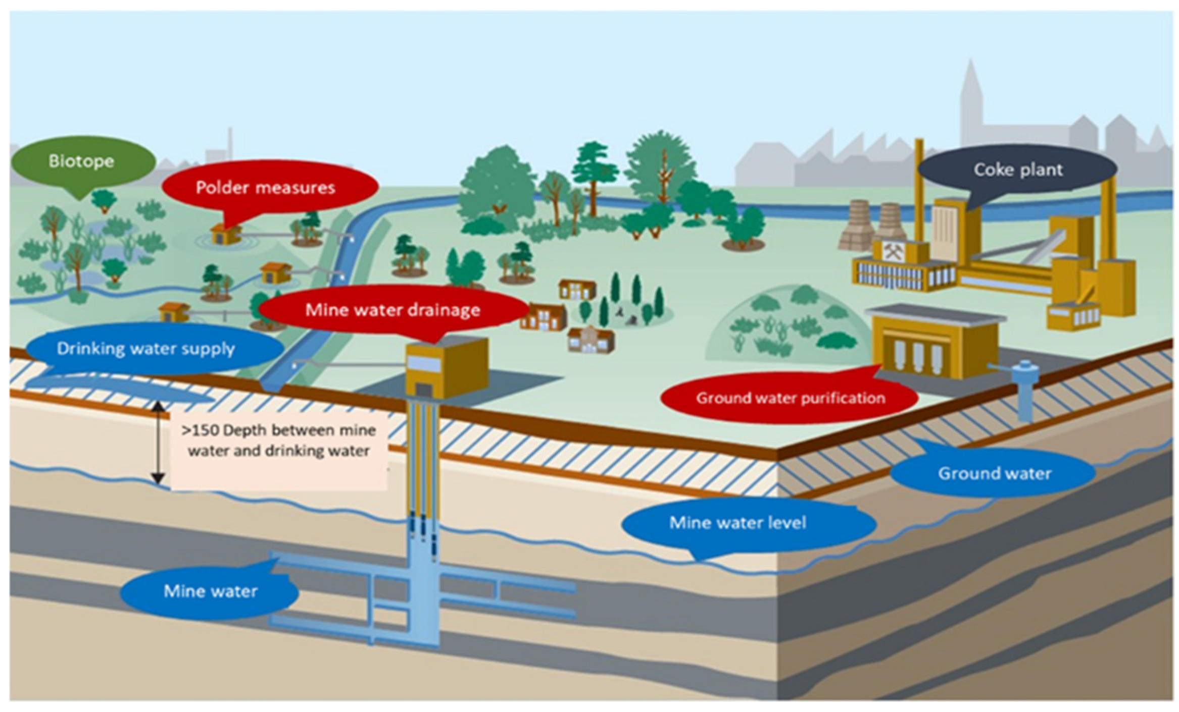 Mining 04 00034 g001