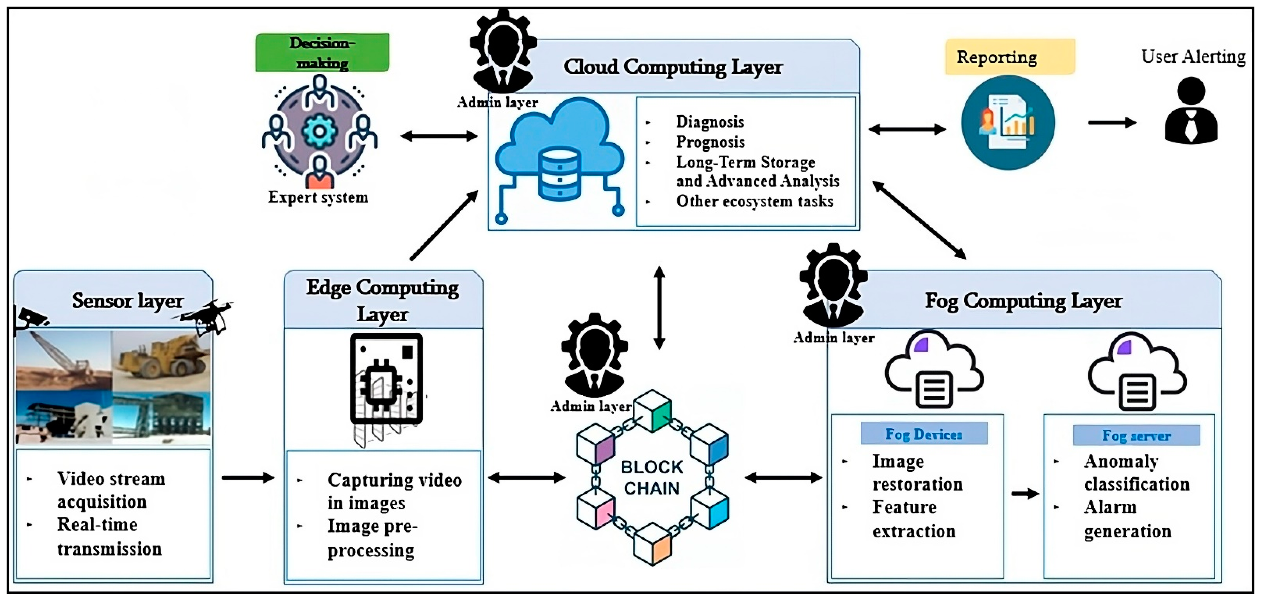 Mining 04 00038 g002