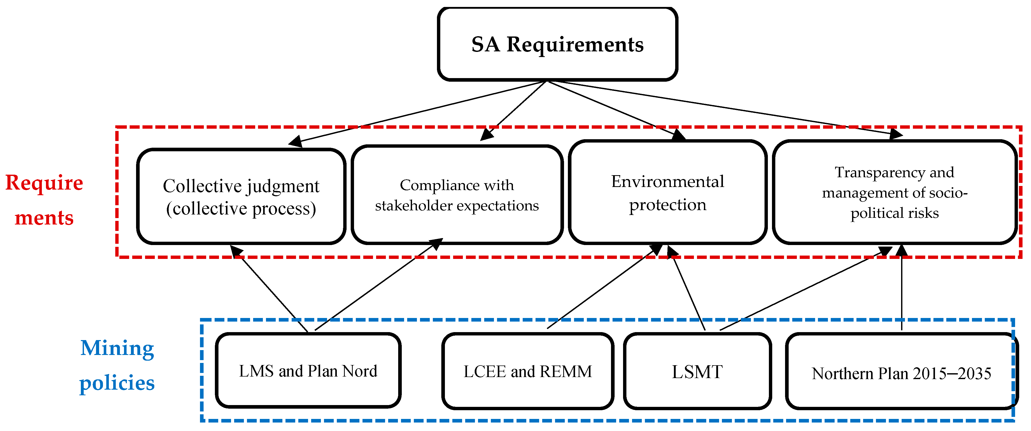 Mining 05 00004 g001 Mining 05 00004 g001