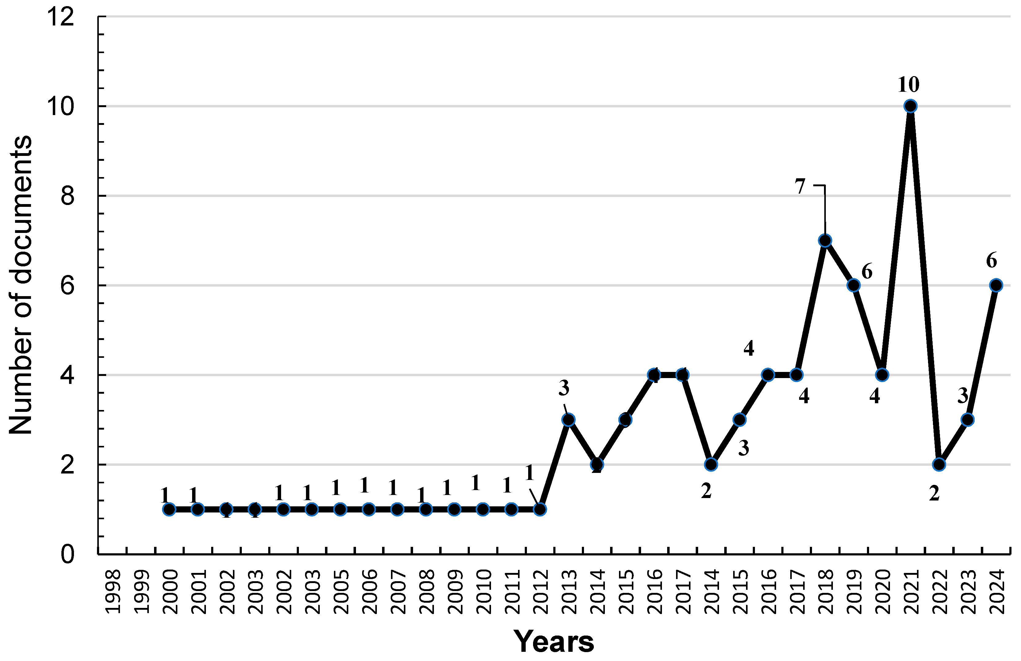 Mining 05 00004 g003 Mining 05 00004 g003