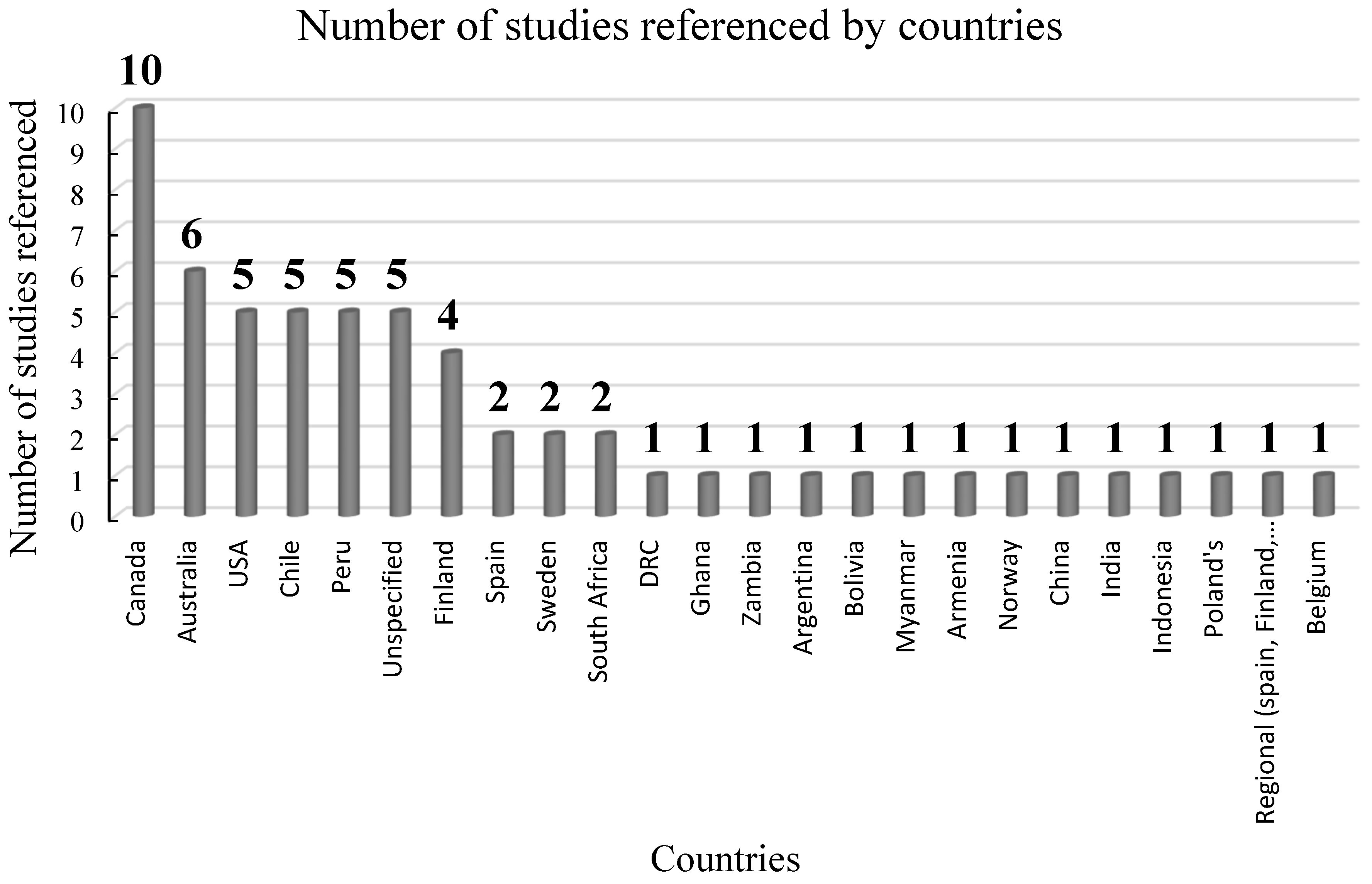 Mining 05 00004 g006 Mining 05 00004 g006