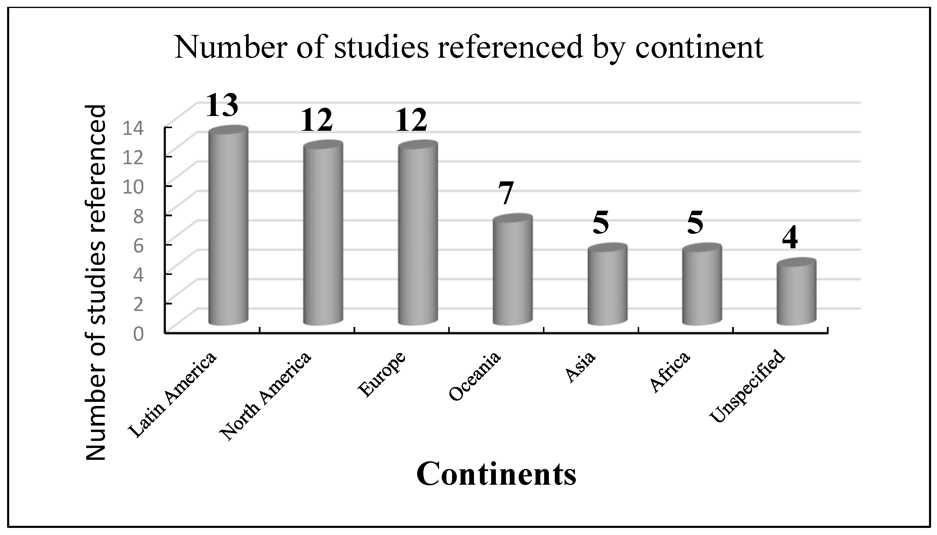 Mining 05 00004 g007 Mining 05 00004 g007