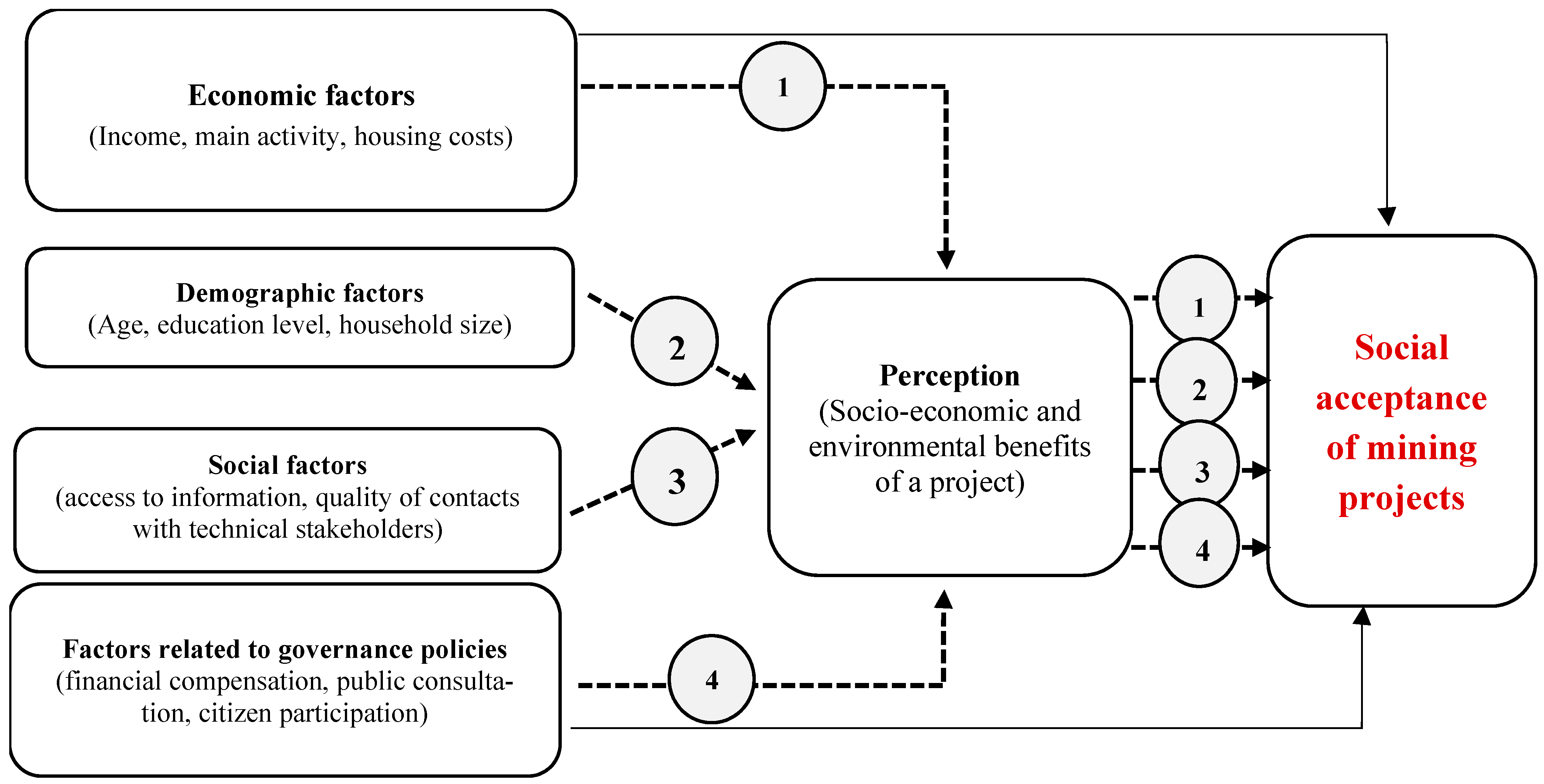 Mining 05 00004 g008 Mining 05 00004 g008