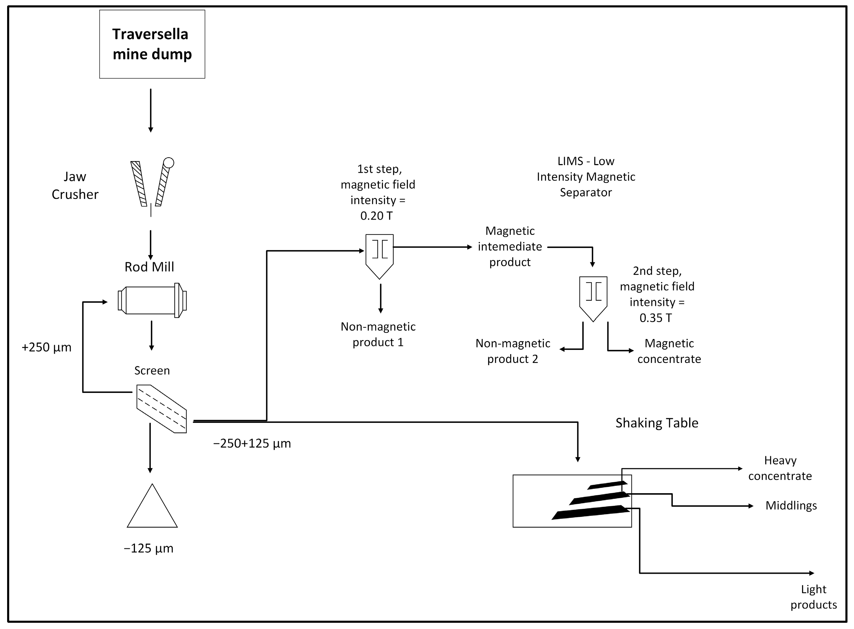 Mining 05 00021 g004