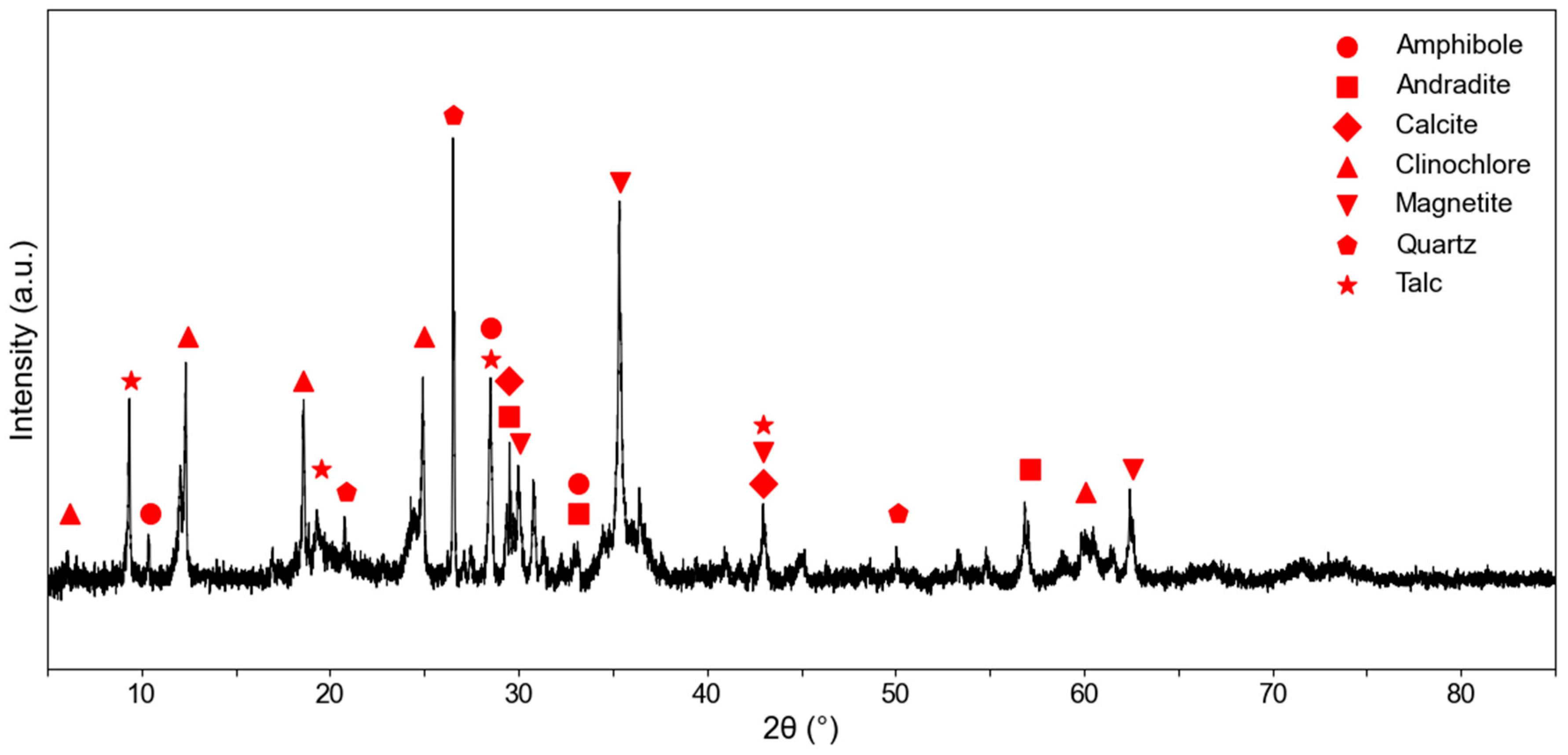 Mining 05 00021 g007