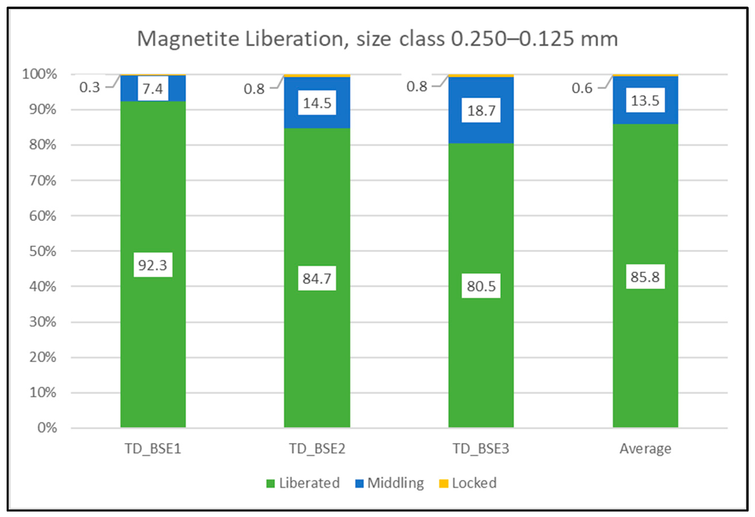 Mining 05 00021 g013