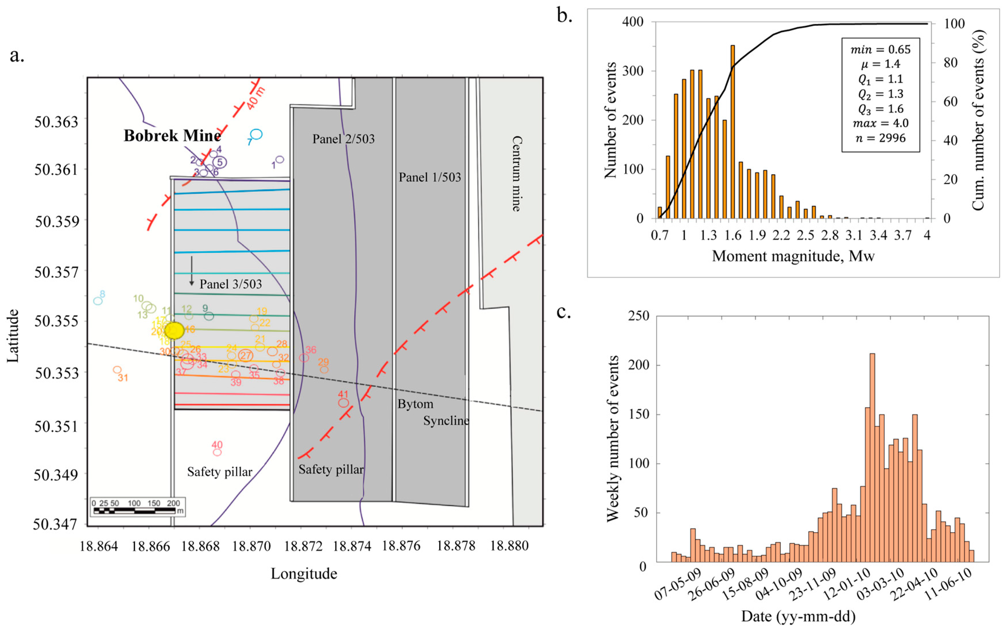 Mining 05 00027 g003