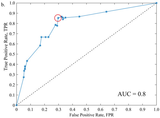 Mining 05 00027 g004b