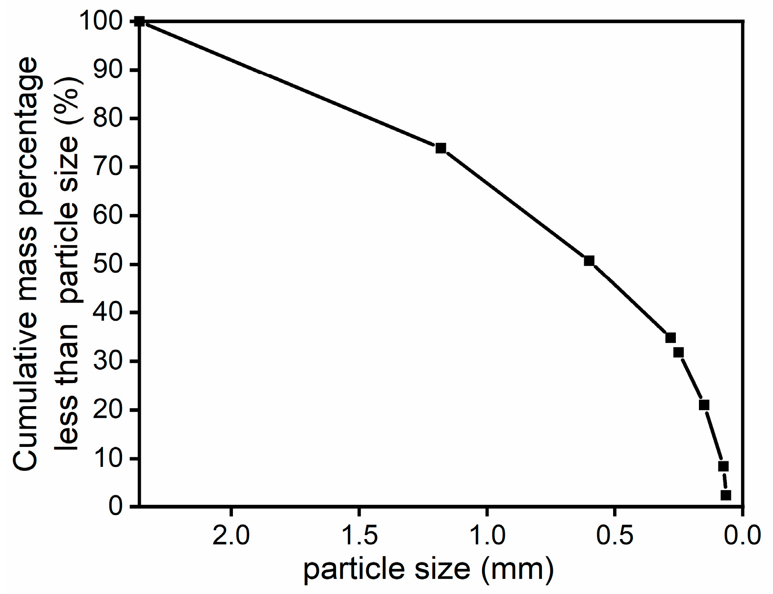 Mining 05 00029 g001
