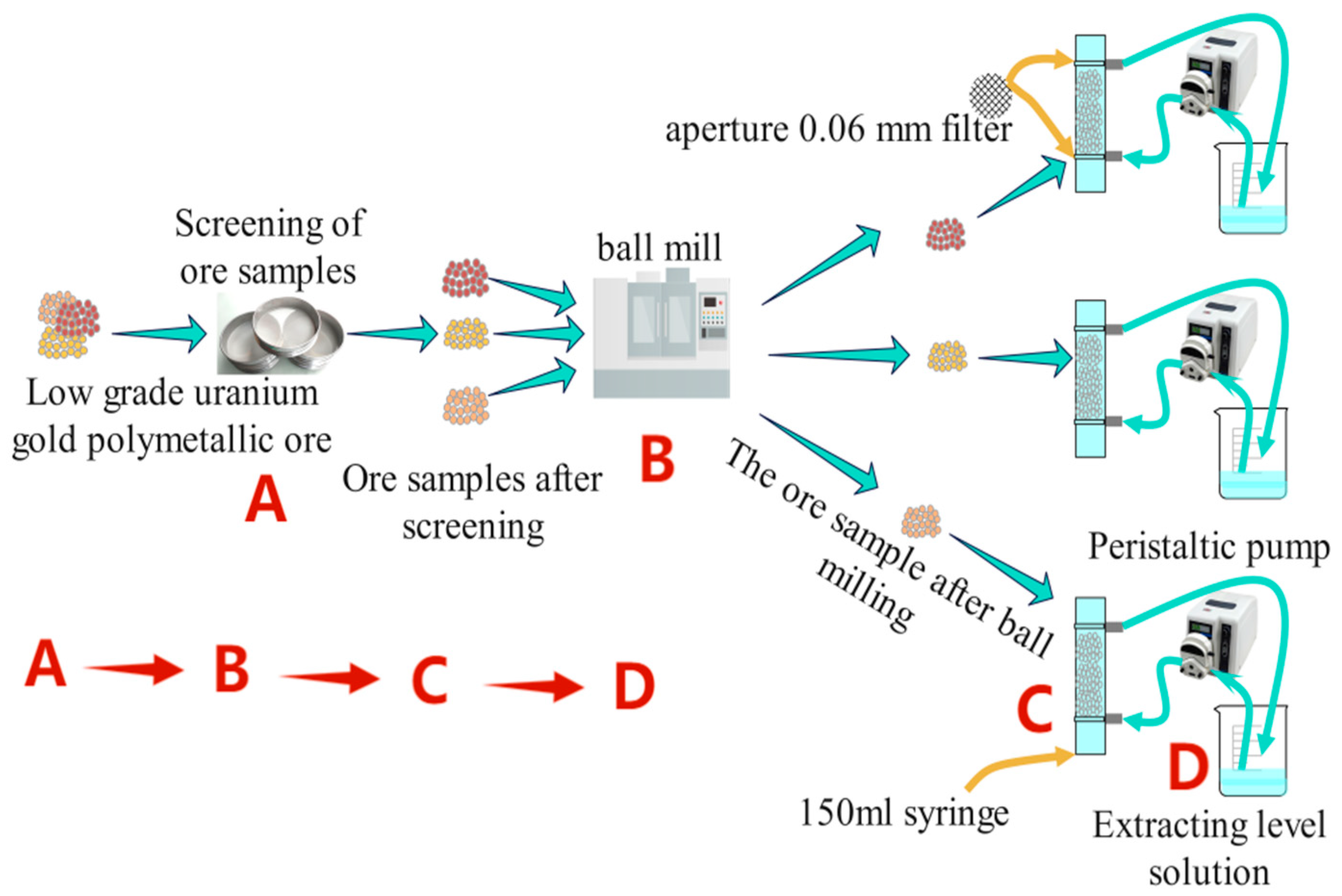 Mining 05 00029 g002