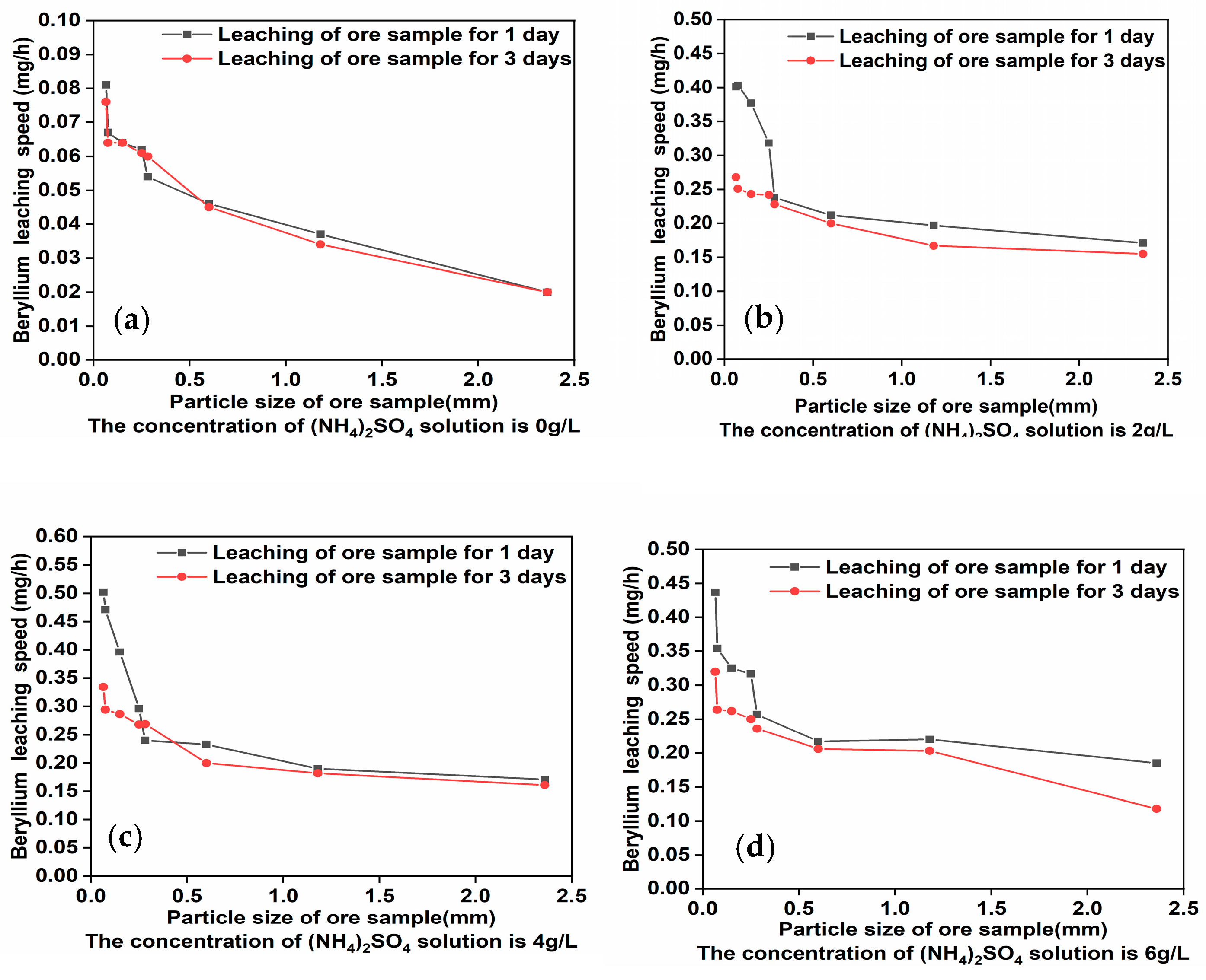 Mining 05 00029 g012