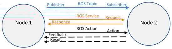 Mining 05 00033 g001
