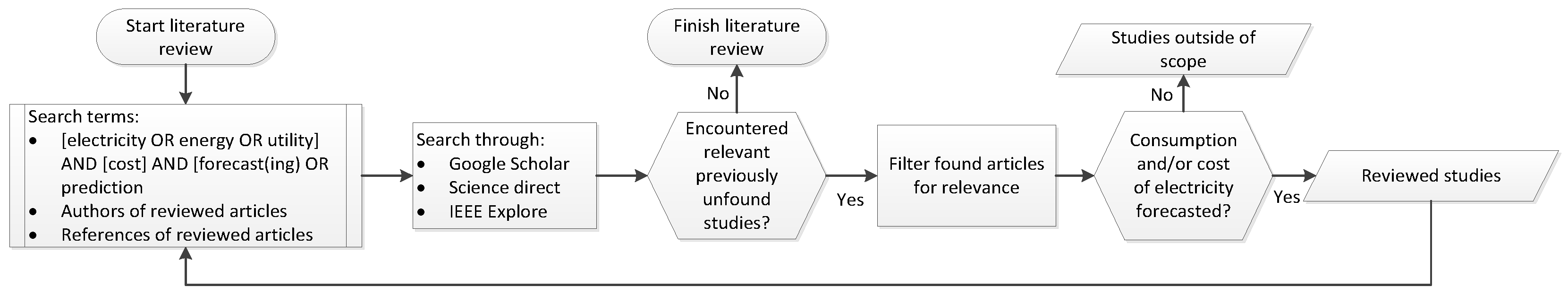 Mining 05 00034 g003