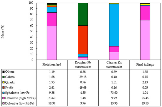 Mining 05 00041 g008