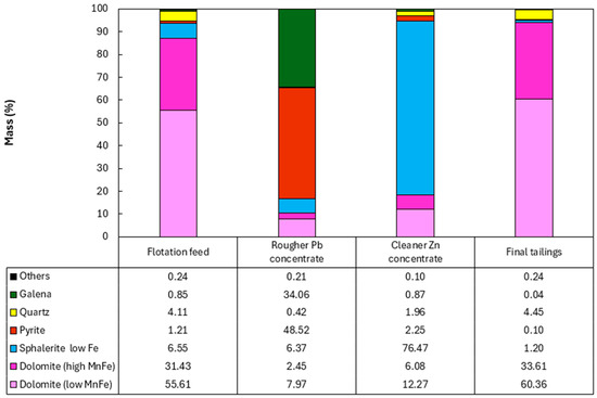 Mining 05 00041 g010