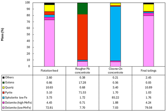 Mining 05 00041 g012