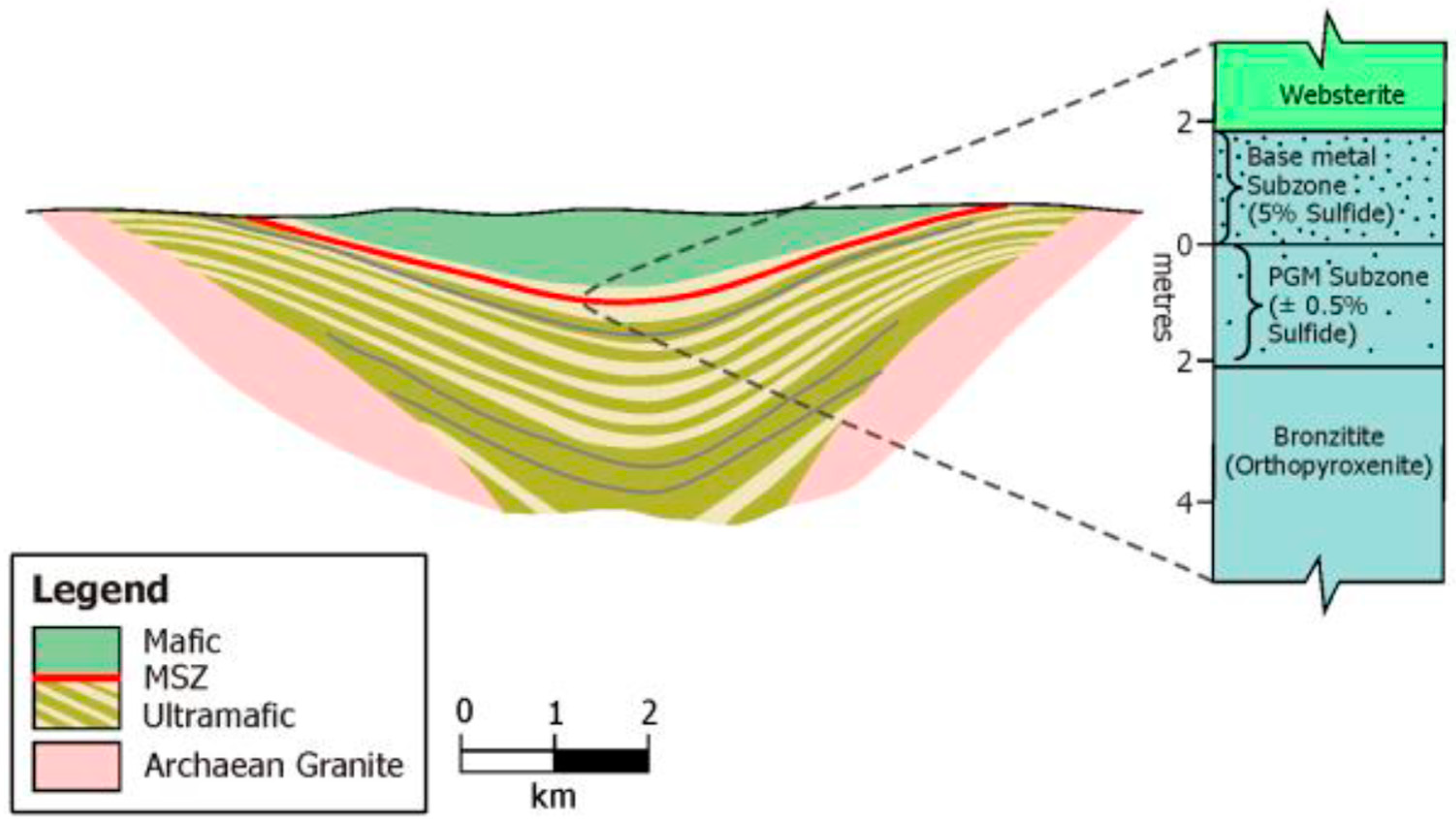 Mining 05 00056 g002 Mining 05 00056 g002