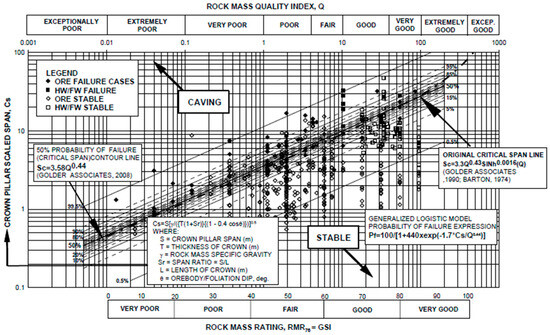 Mining 05 00056 g004