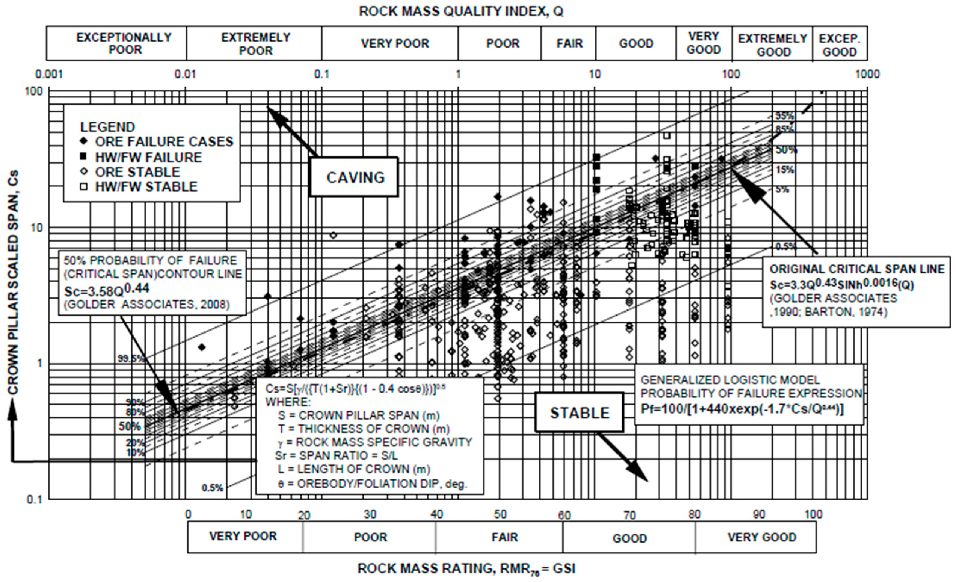 Mining 05 00056 g004 Mining 05 00056 g004