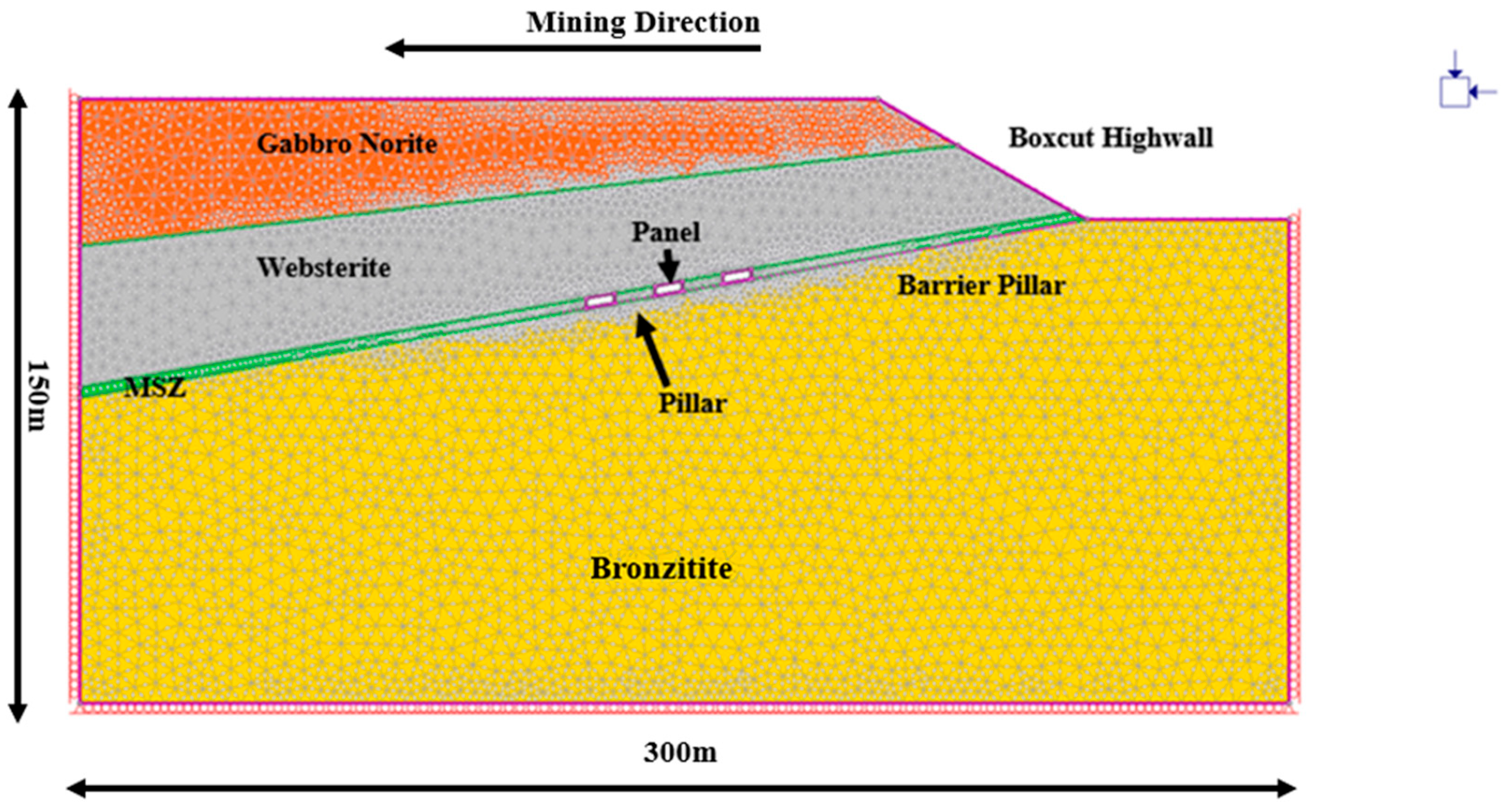 Mining 05 00056 g005 Mining 05 00056 g005