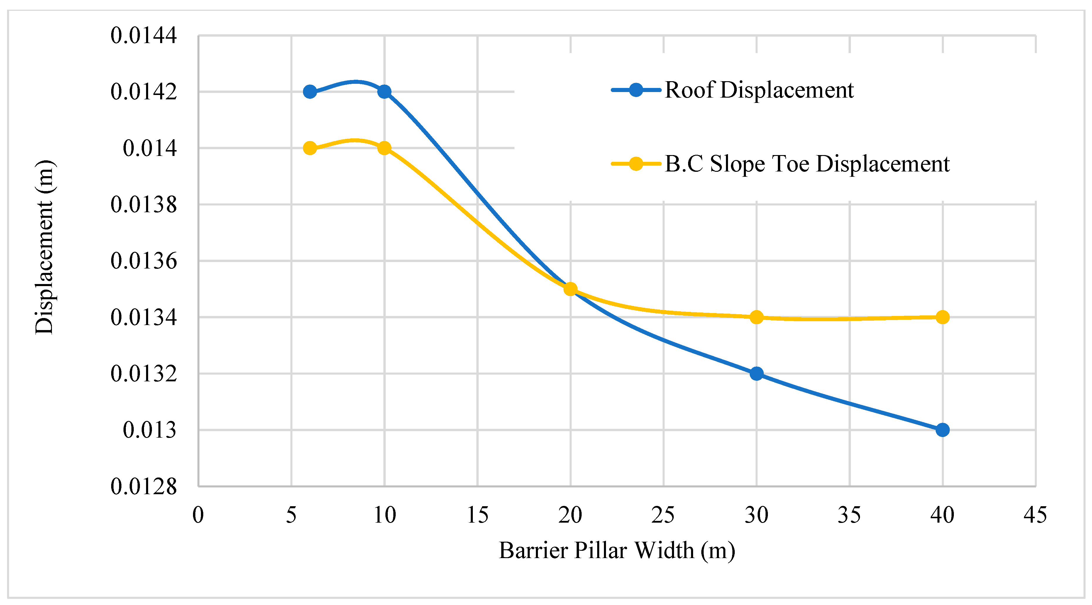 Mining 05 00056 g007 Mining 05 00056 g007