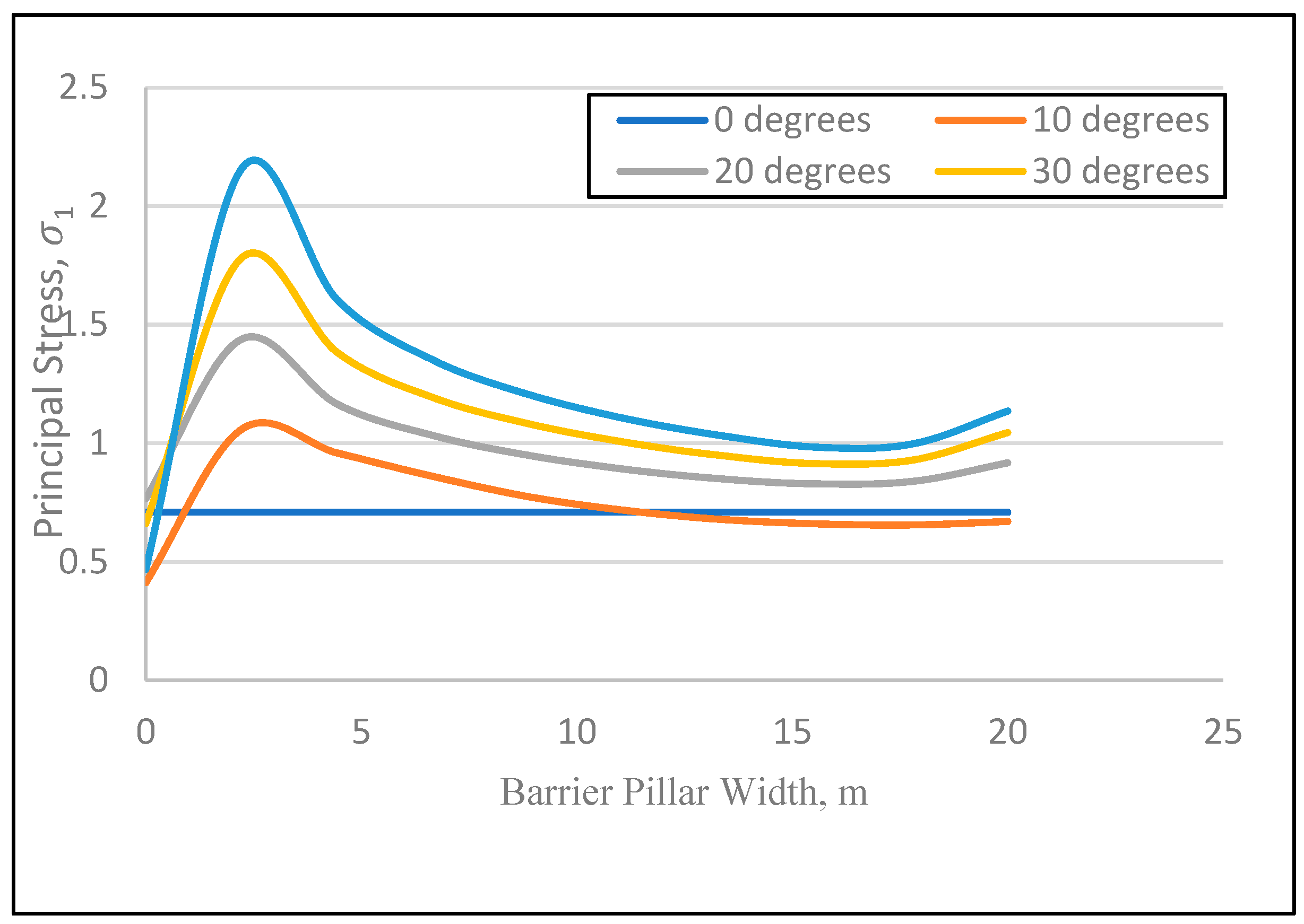 Mining 05 00056 g009 Mining 05 00056 g009