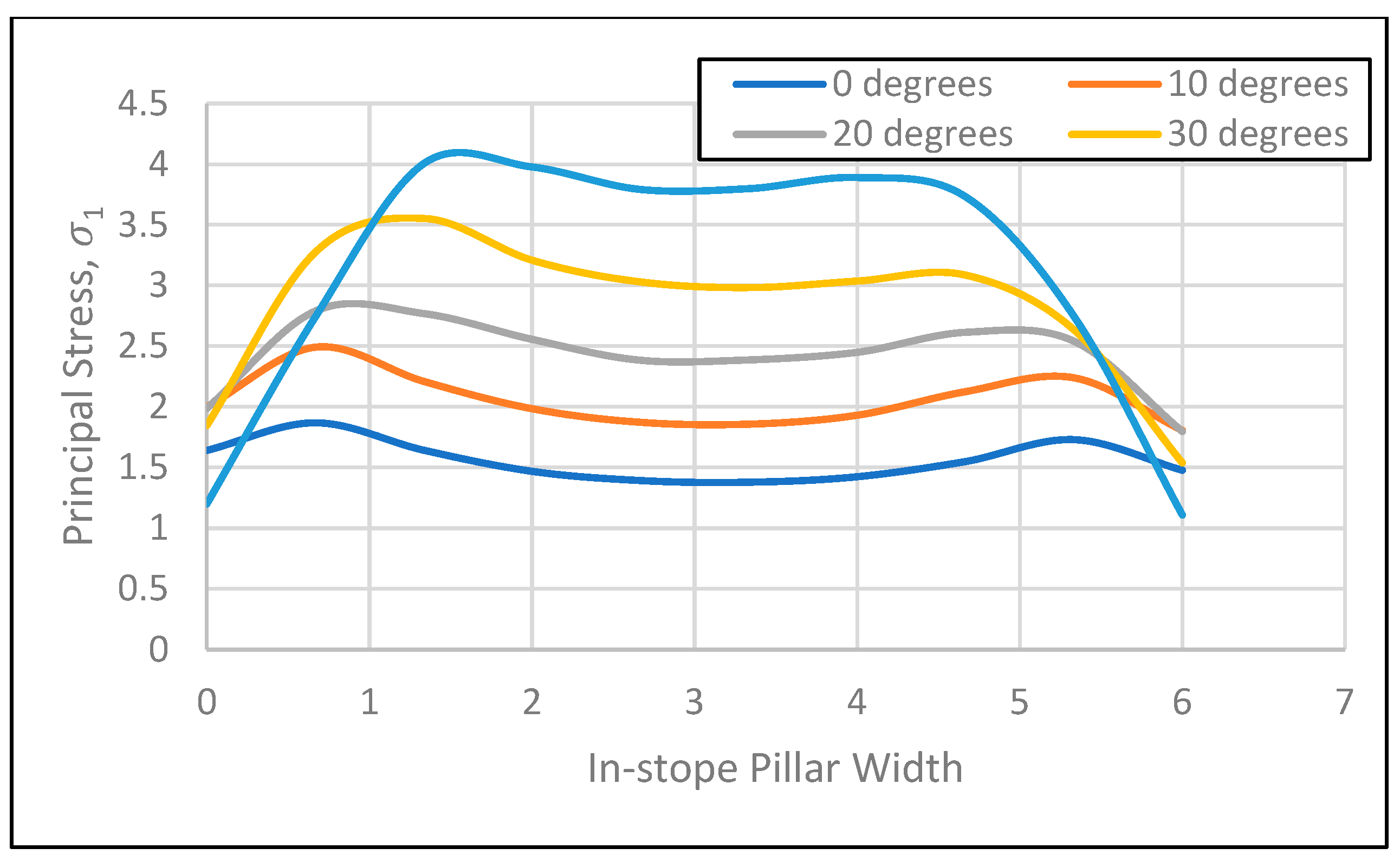 Mining 05 00056 g010 Mining 05 00056 g010