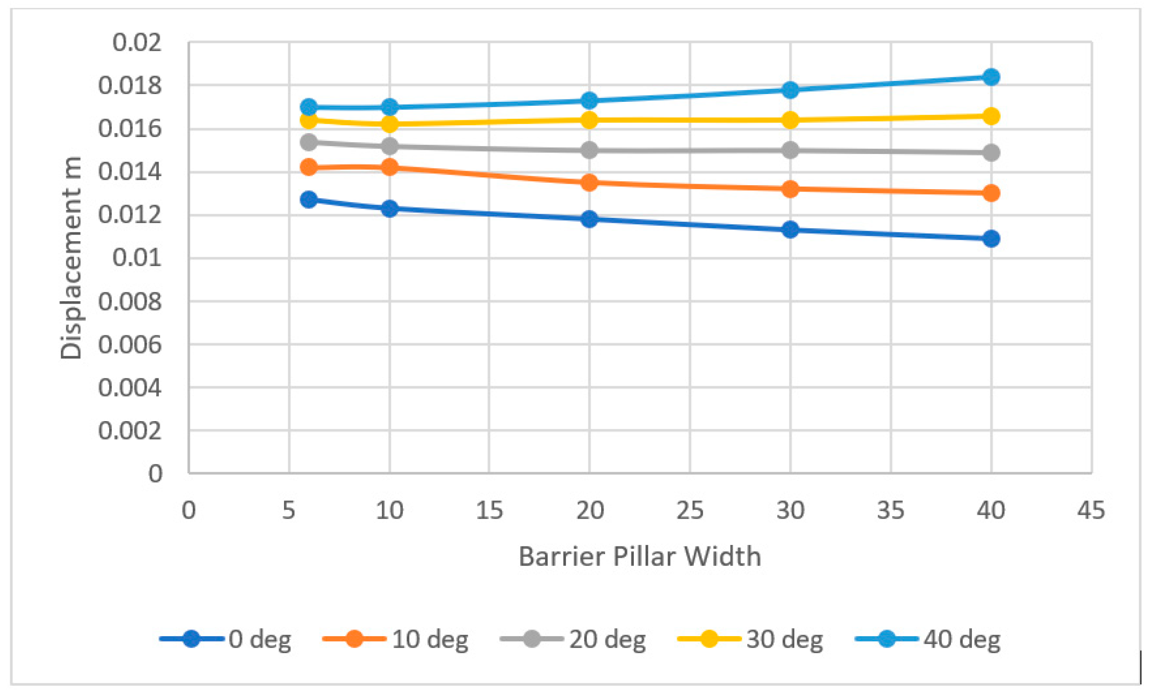 Mining 05 00056 g011 Mining 05 00056 g011