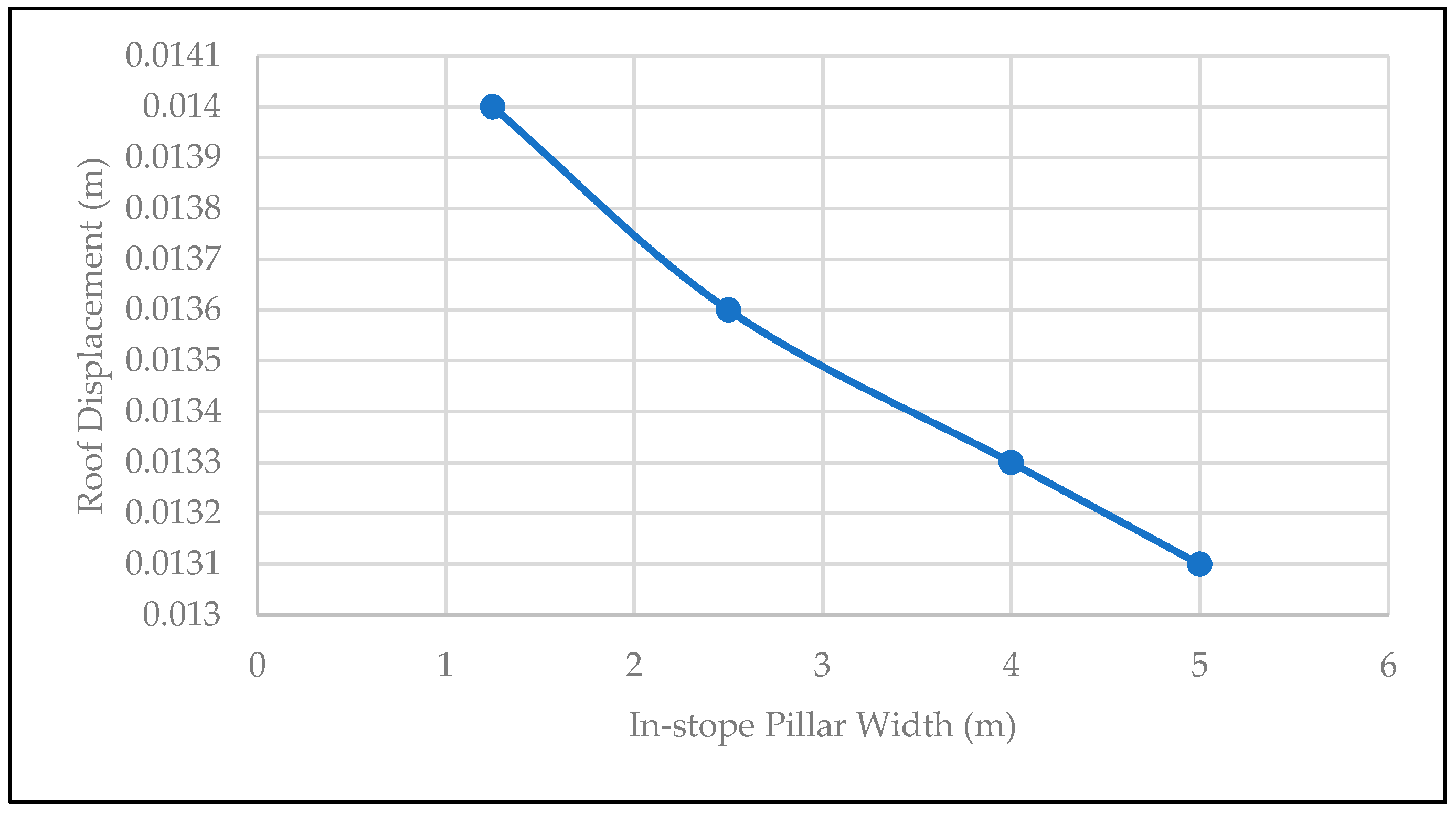 Mining 05 00056 g014 Mining 05 00056 g014