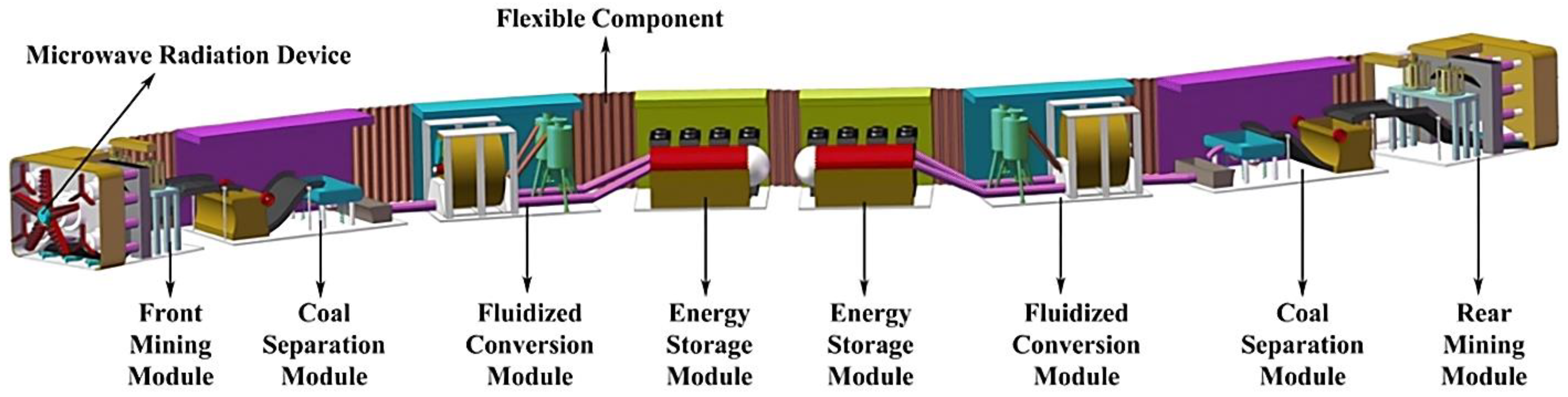 Mining 05 00066 g001 Mining 05 00066 g001