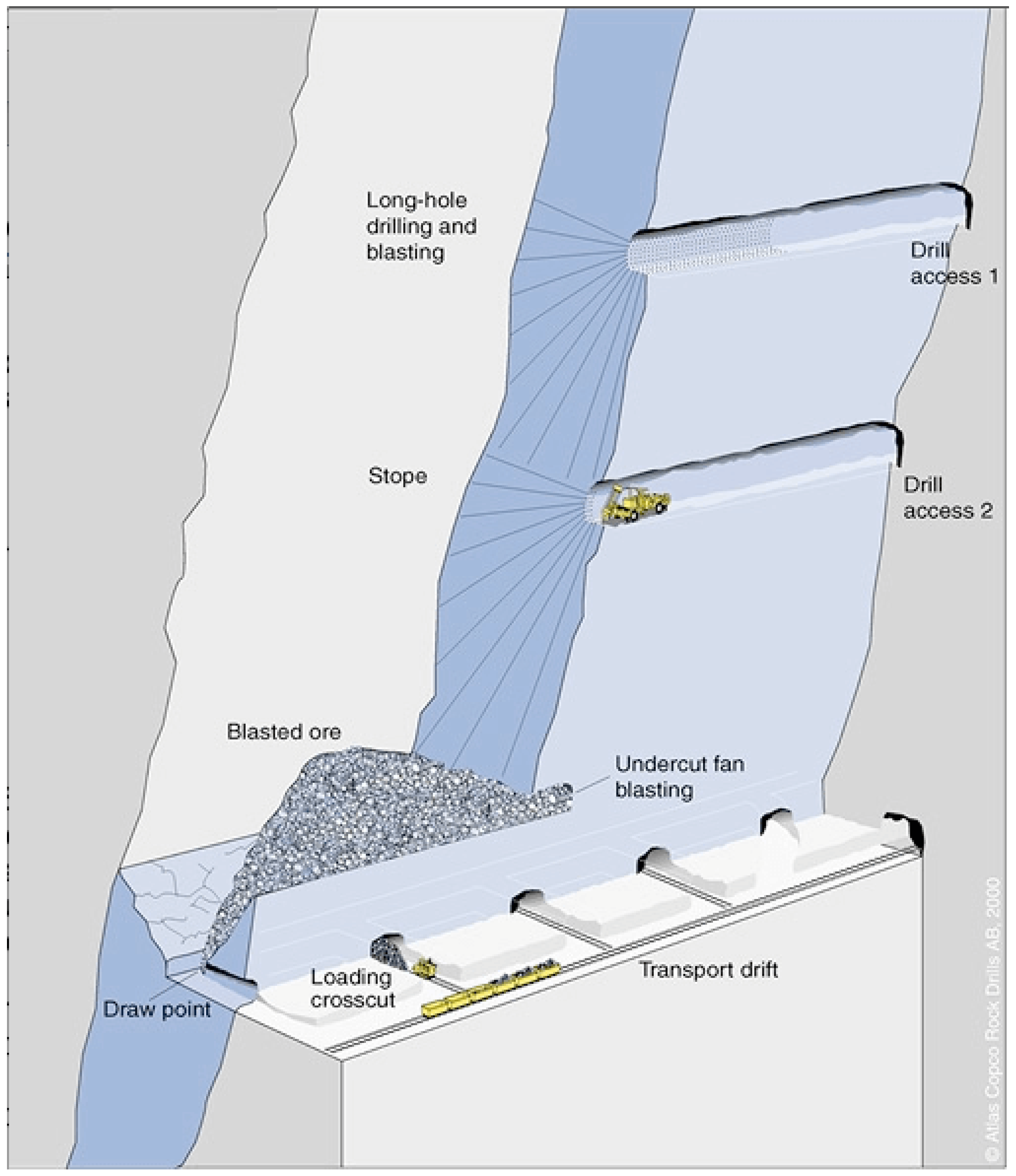Mining 05 00068 g002 Mining 05 00068 g002