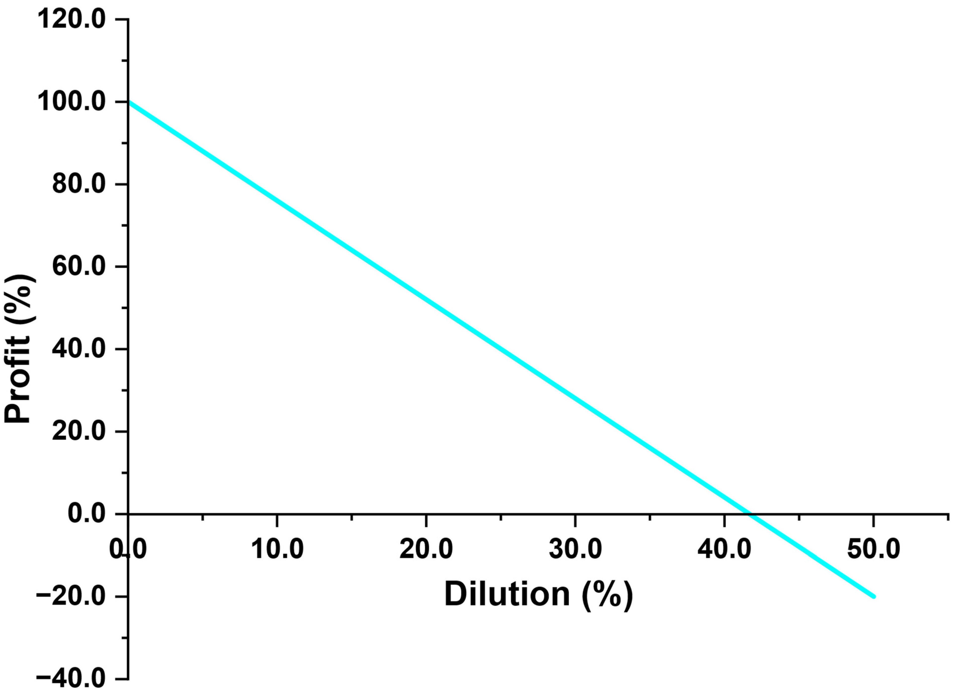 Mining 05 00068 g003 Mining 05 00068 g003