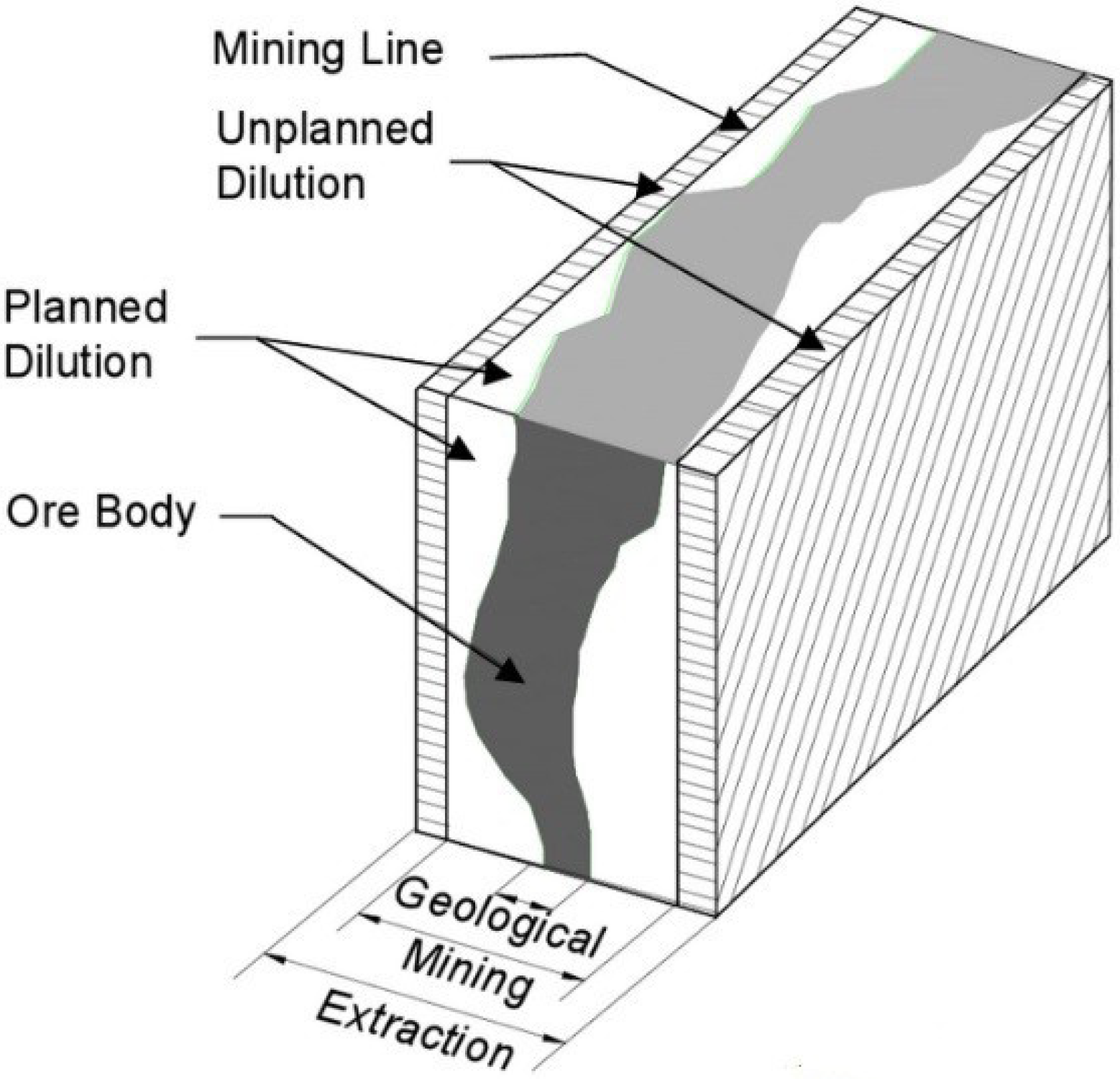 Mining 05 00068 g004 Mining 05 00068 g004