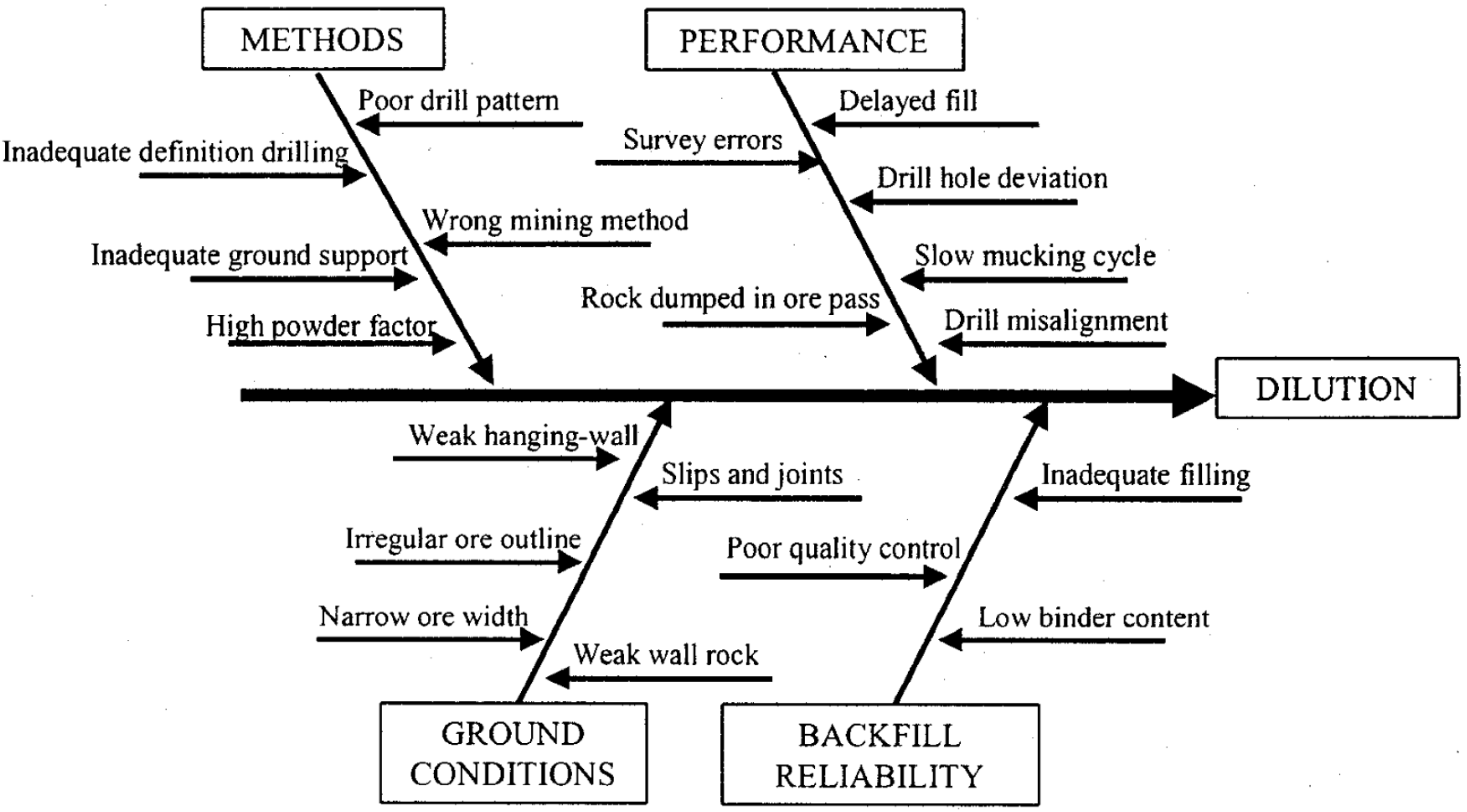 Mining 05 00068 g005 Mining 05 00068 g005