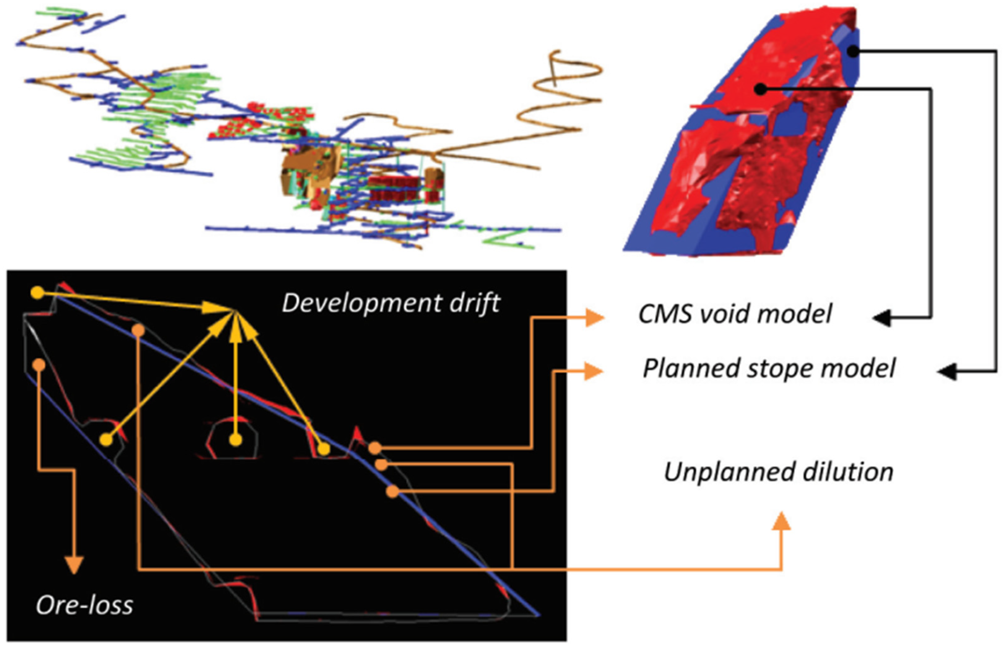 Mining 05 00068 g006 Mining 05 00068 g006